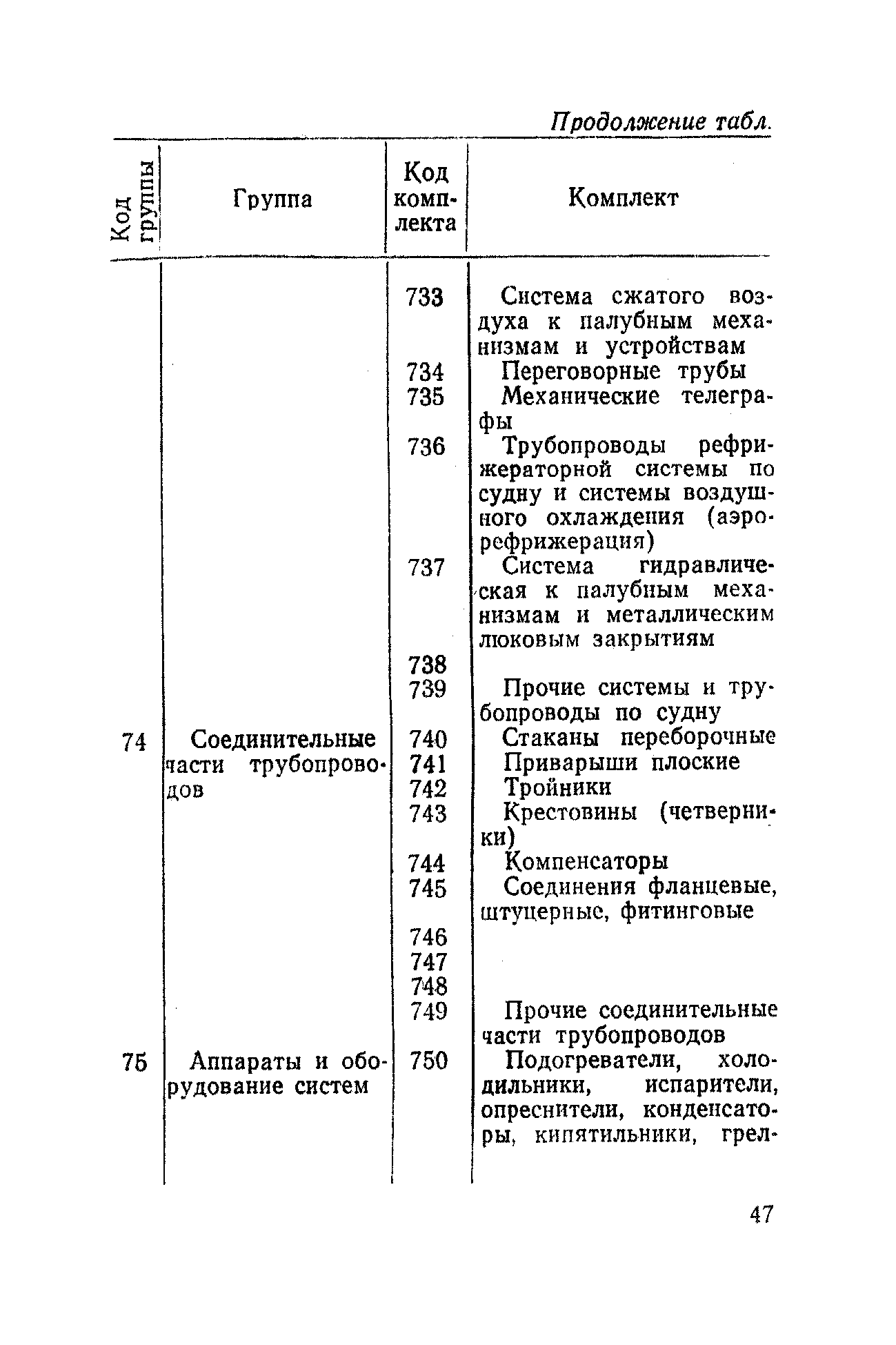 РД 31.50.04-82