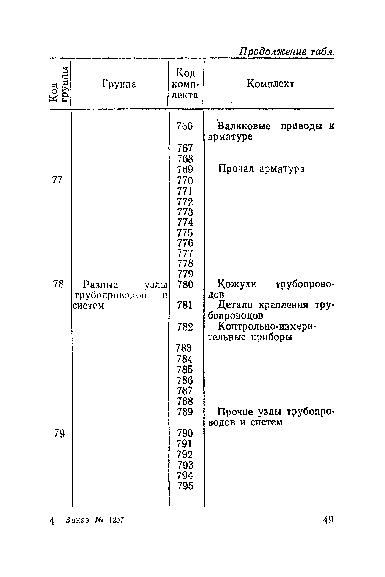 РД 31.50.04-82