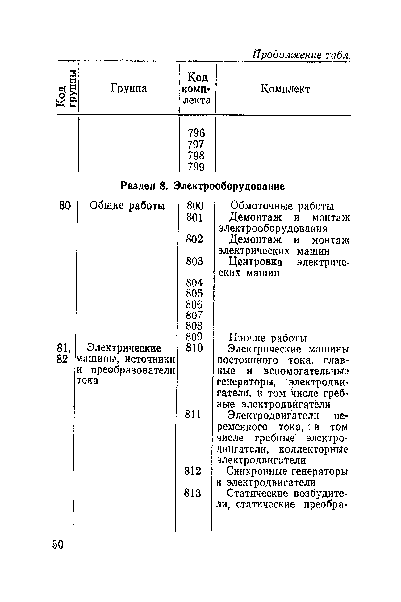 РД 31.50.04-82