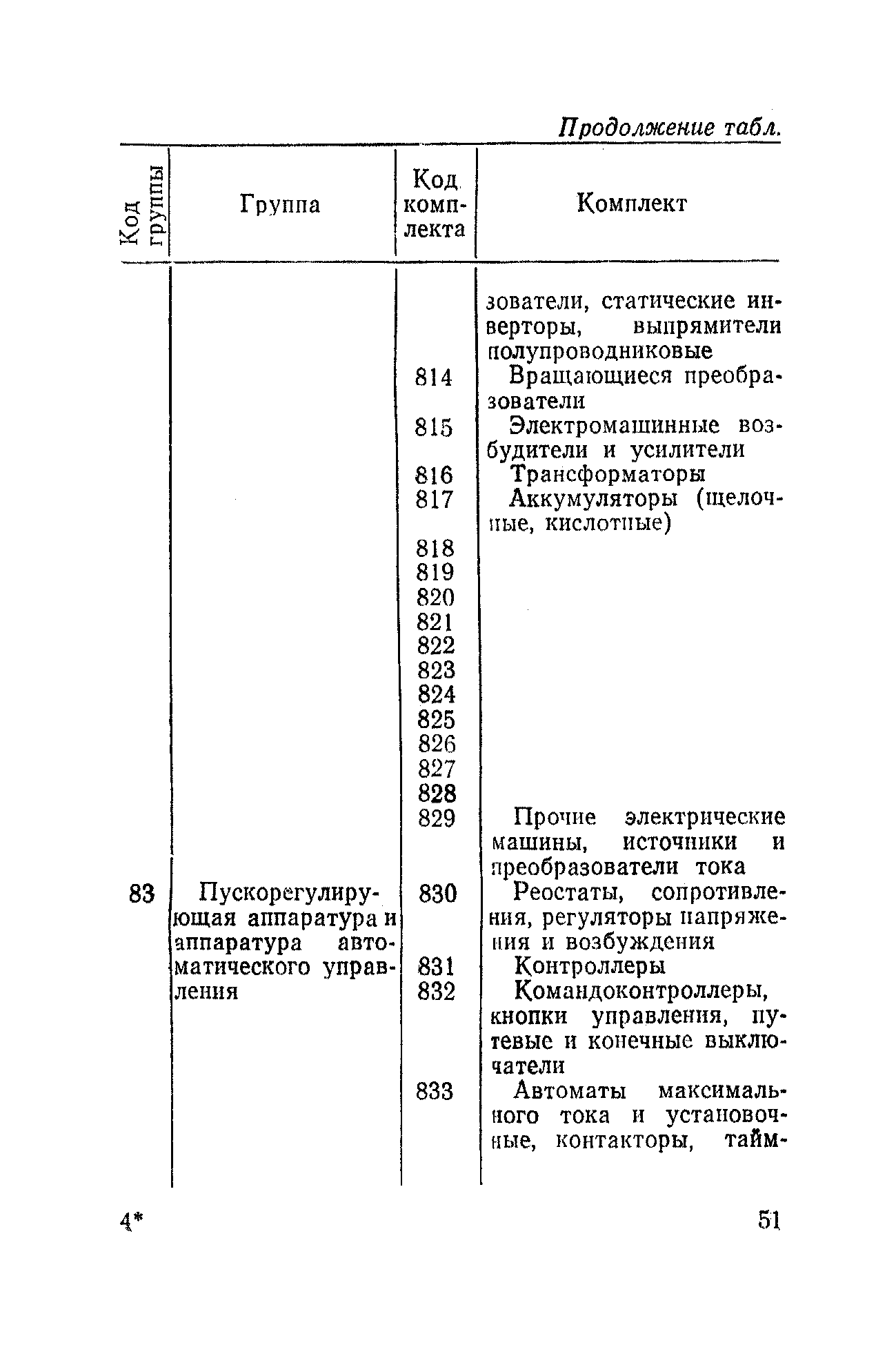 РД 31.50.04-82