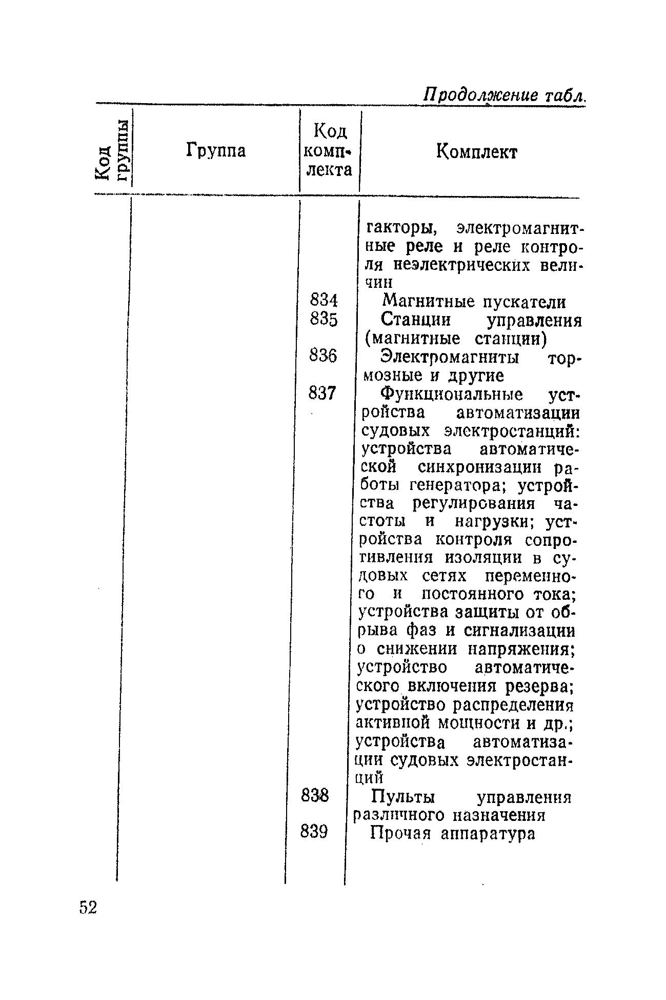 РД 31.50.04-82