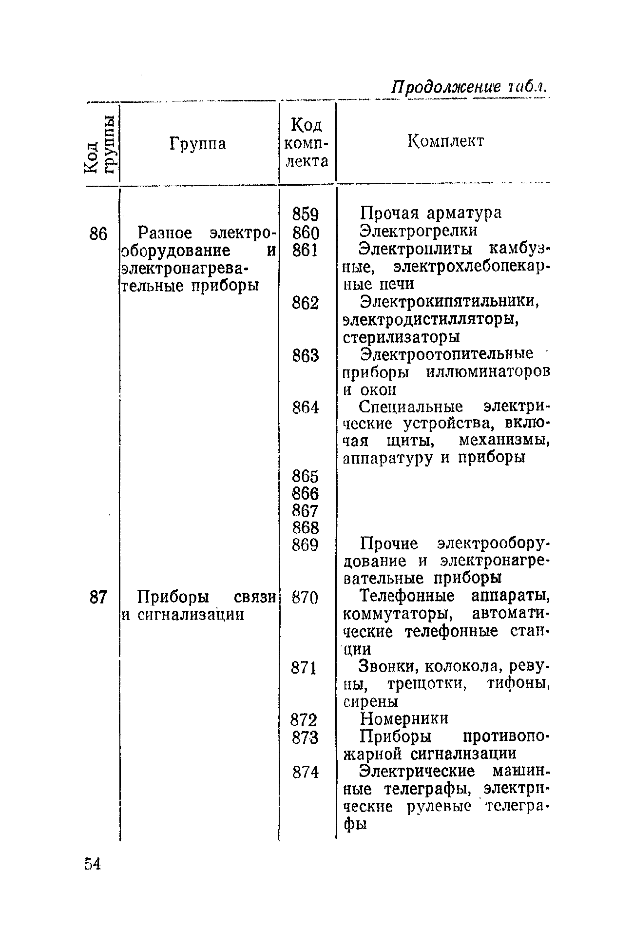 РД 31.50.04-82