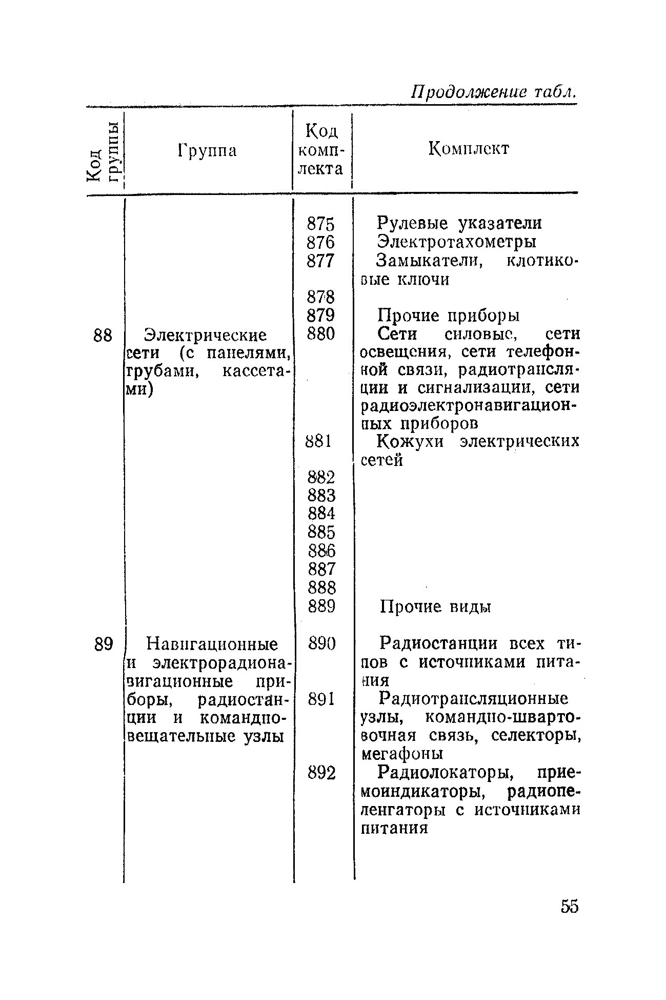 РД 31.50.04-82