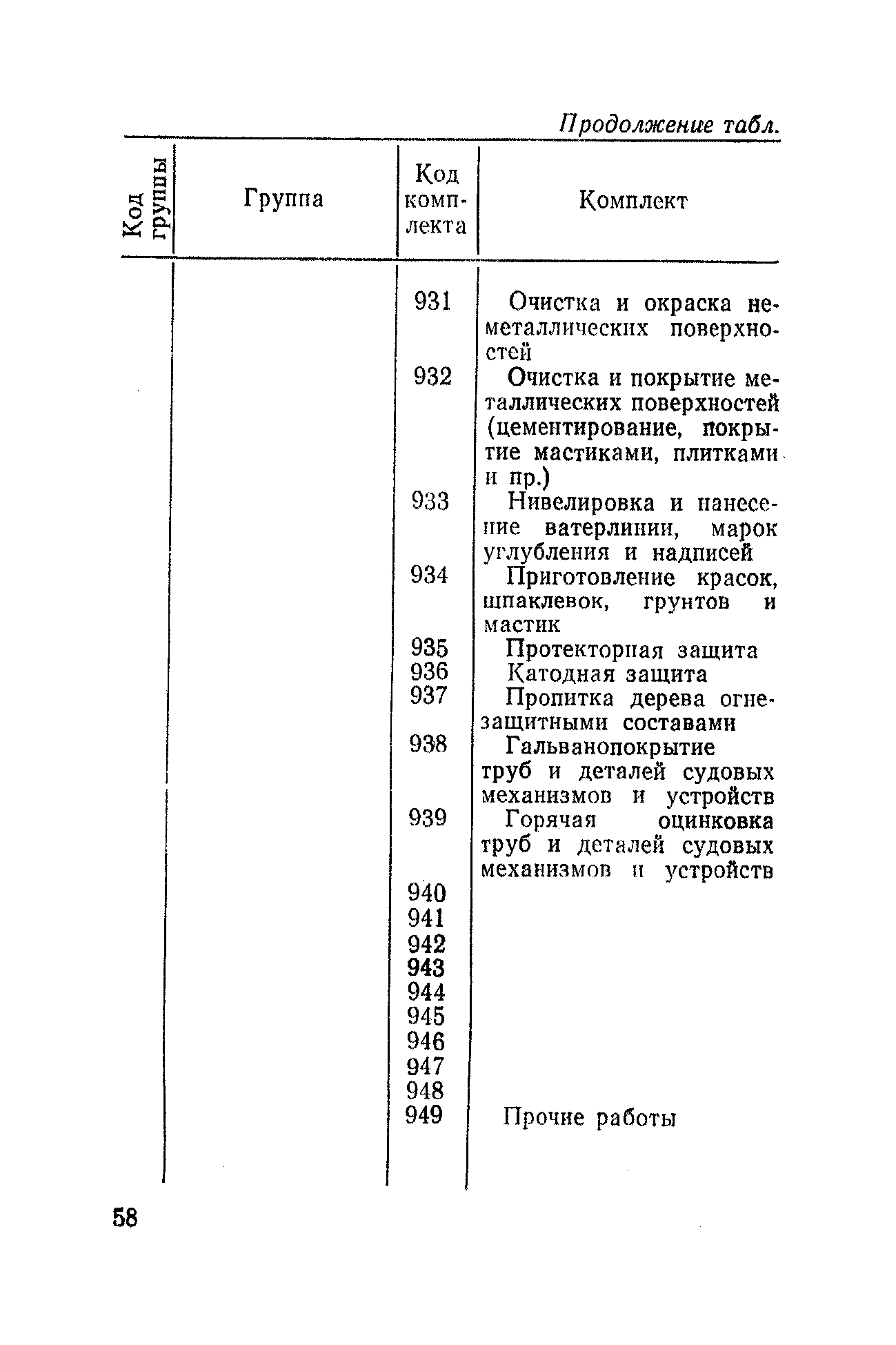 РД 31.50.04-82