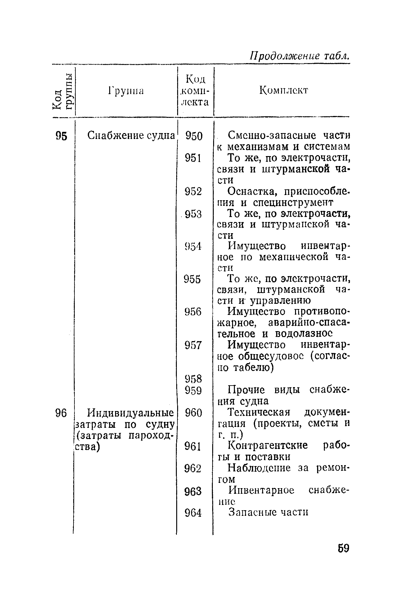 РД 31.50.04-82