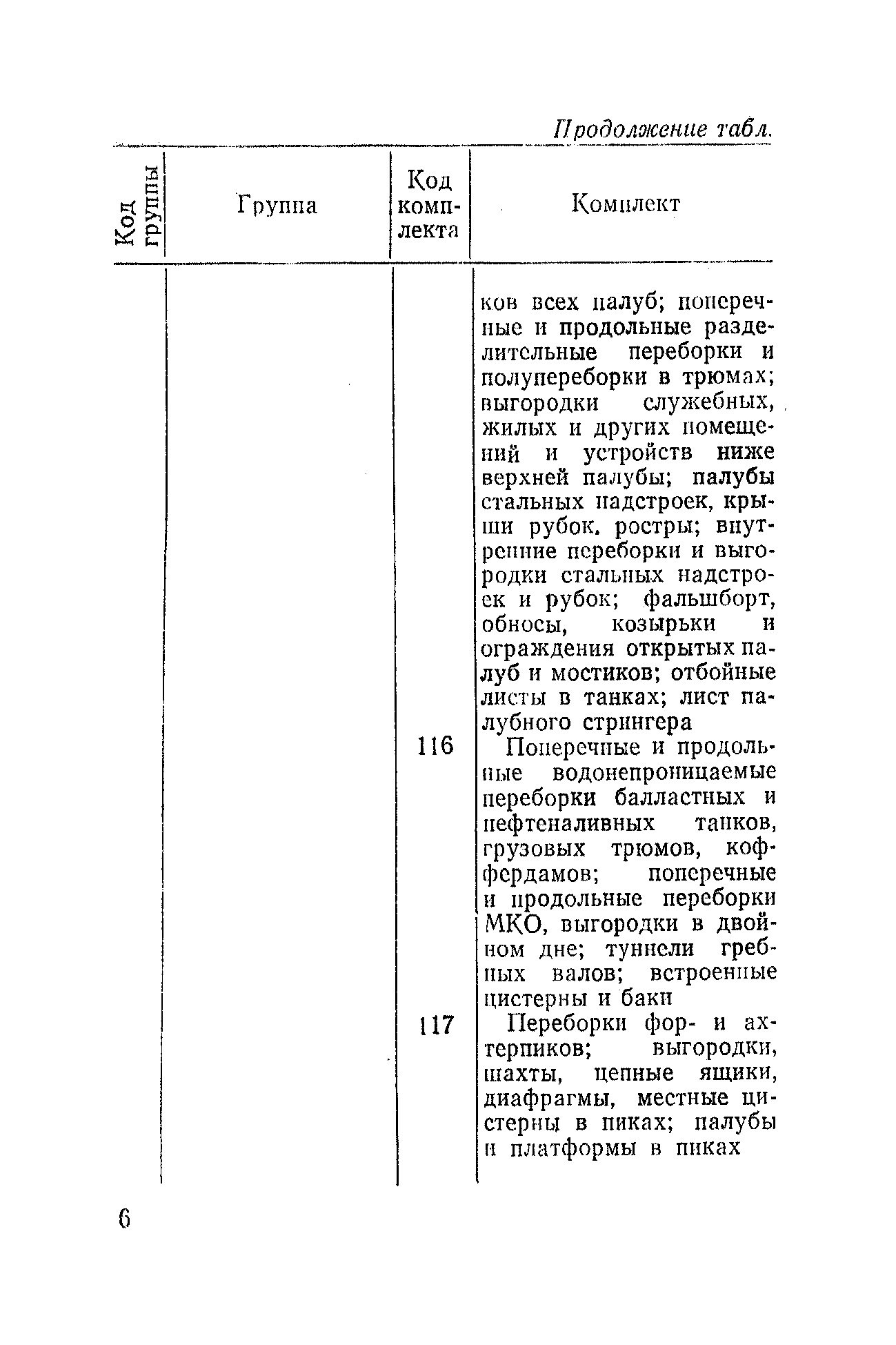 РД 31.50.04-82