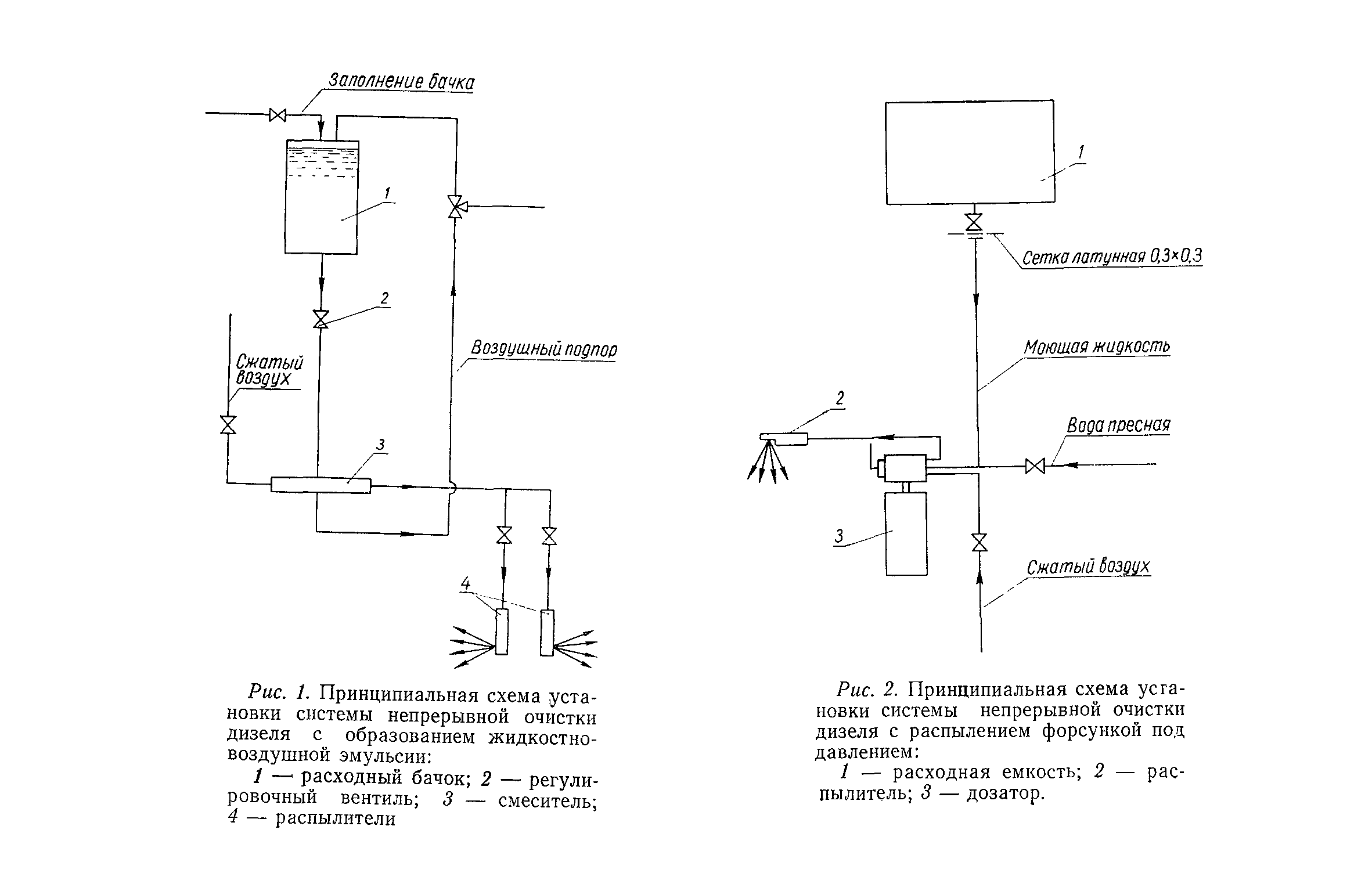 РД 31.28.54-80