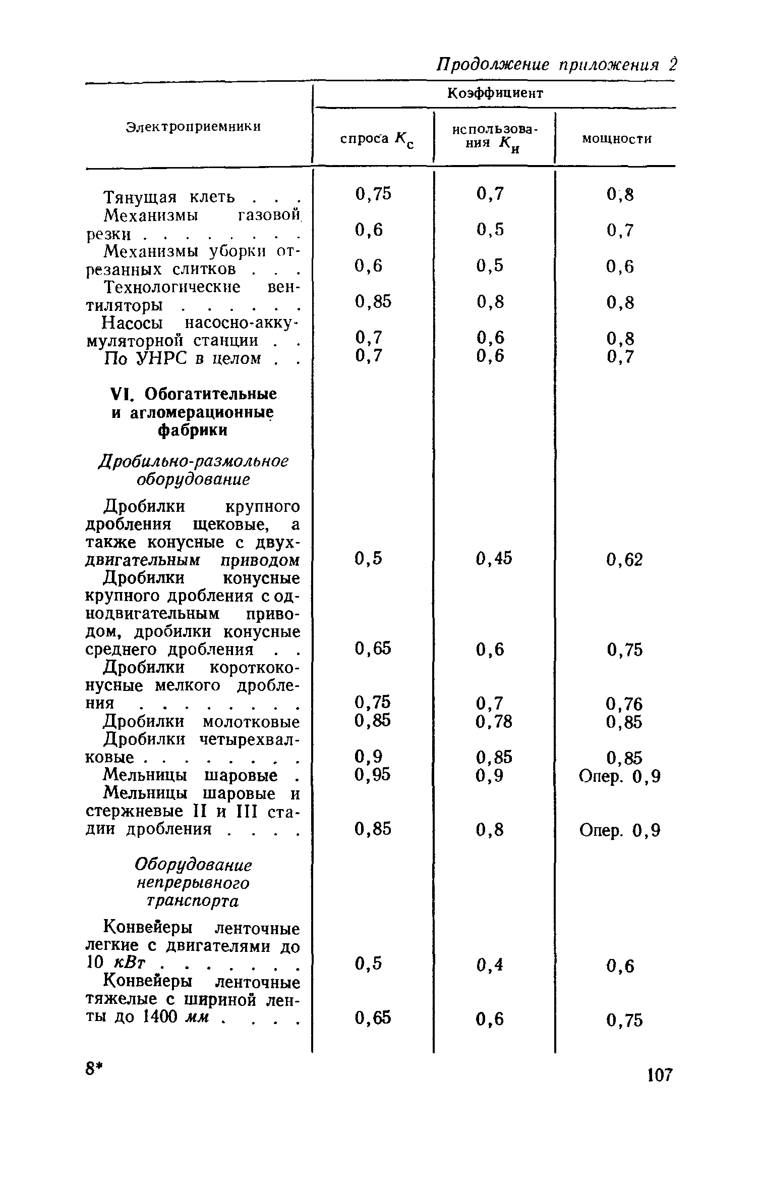 СН 125-72