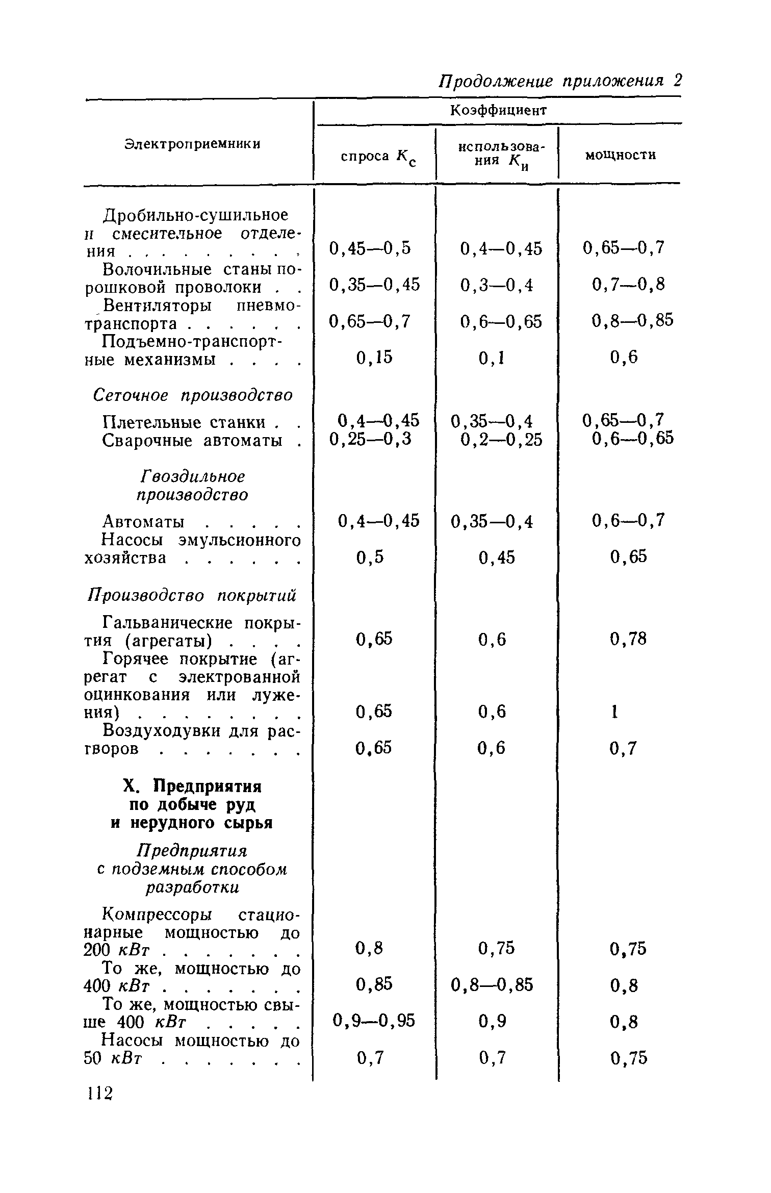 СН 125-72