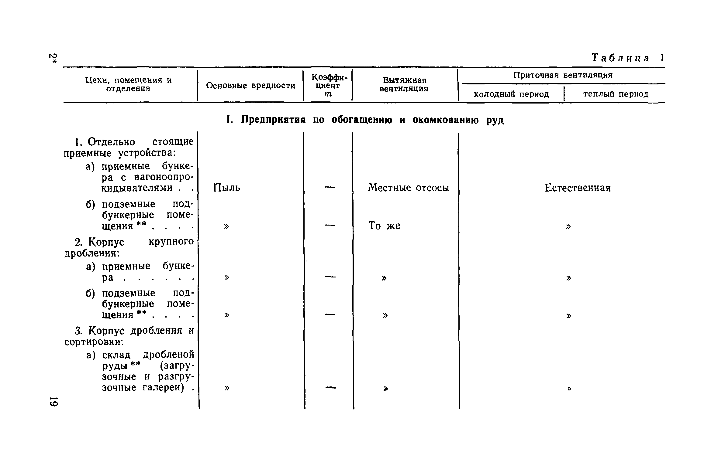 СН 125-72