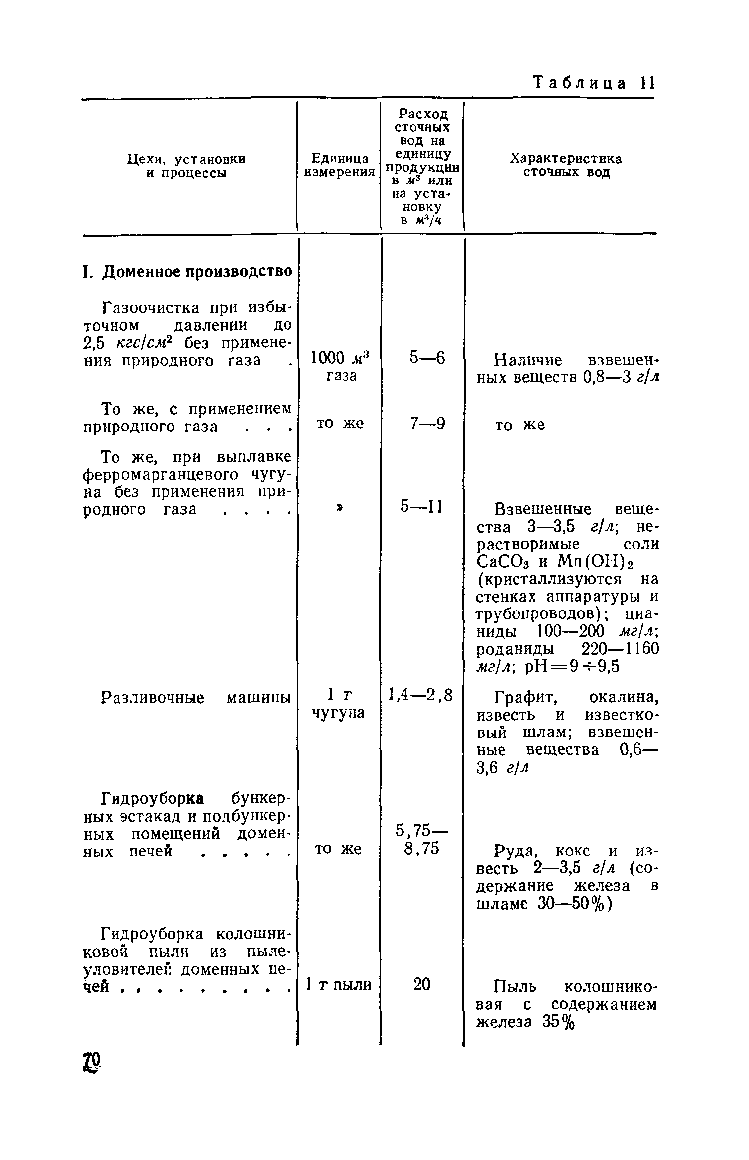 СН 125-72