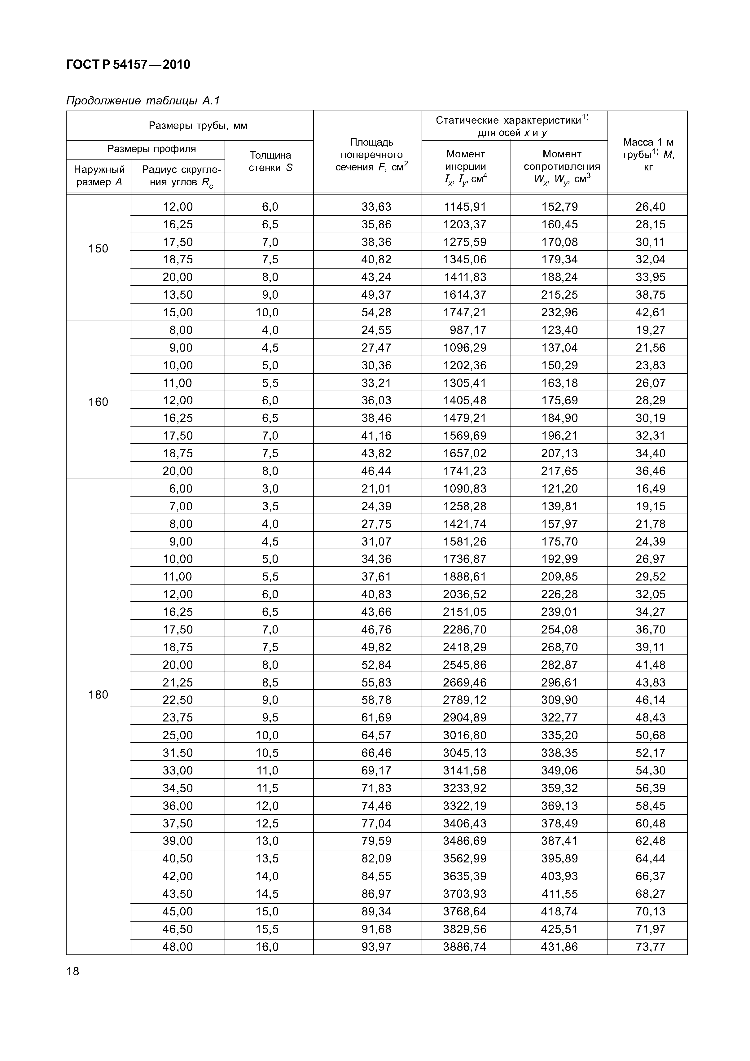 ГОСТ Р 54157-2010