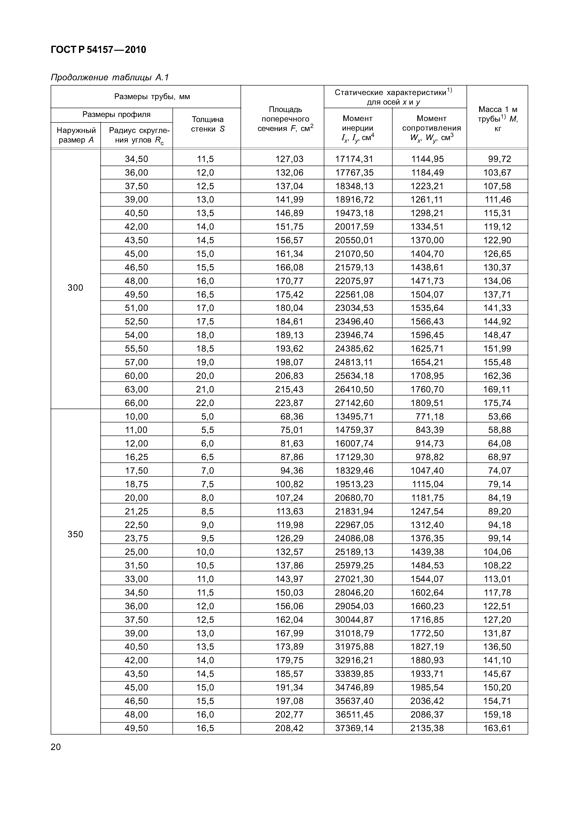 ГОСТ Р 54157-2010