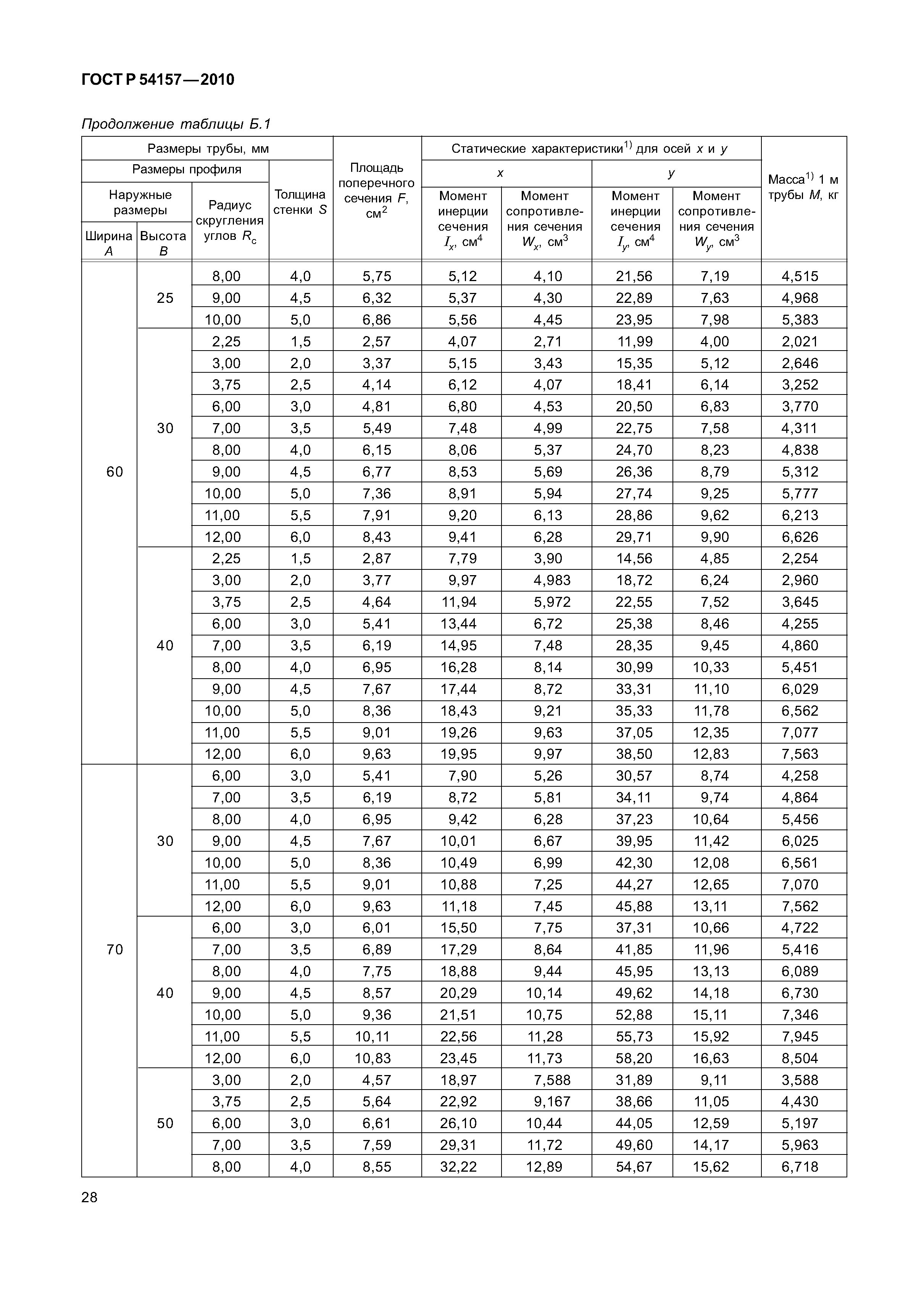 ГОСТ Р 54157-2010