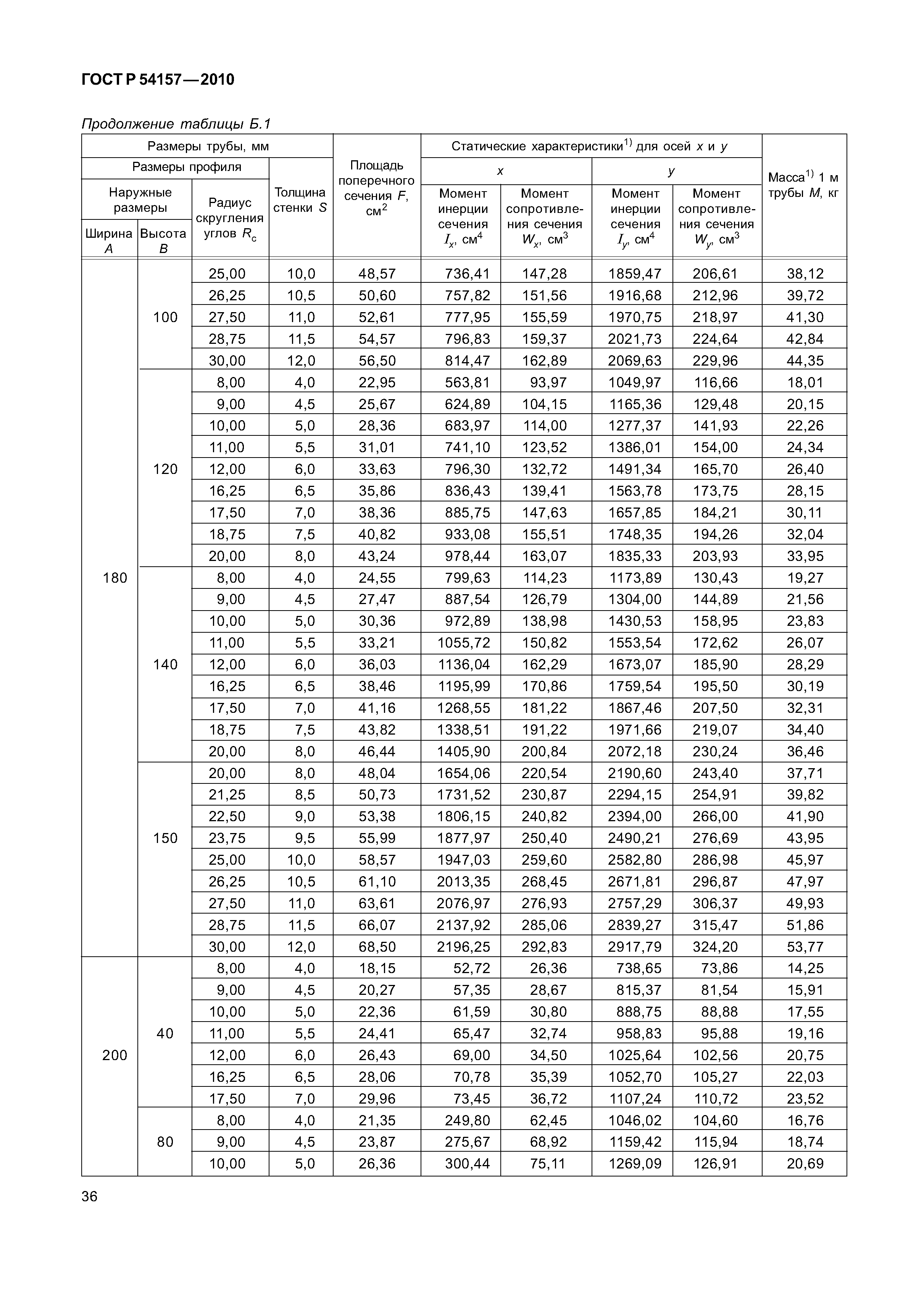 ГОСТ Р 54157-2010