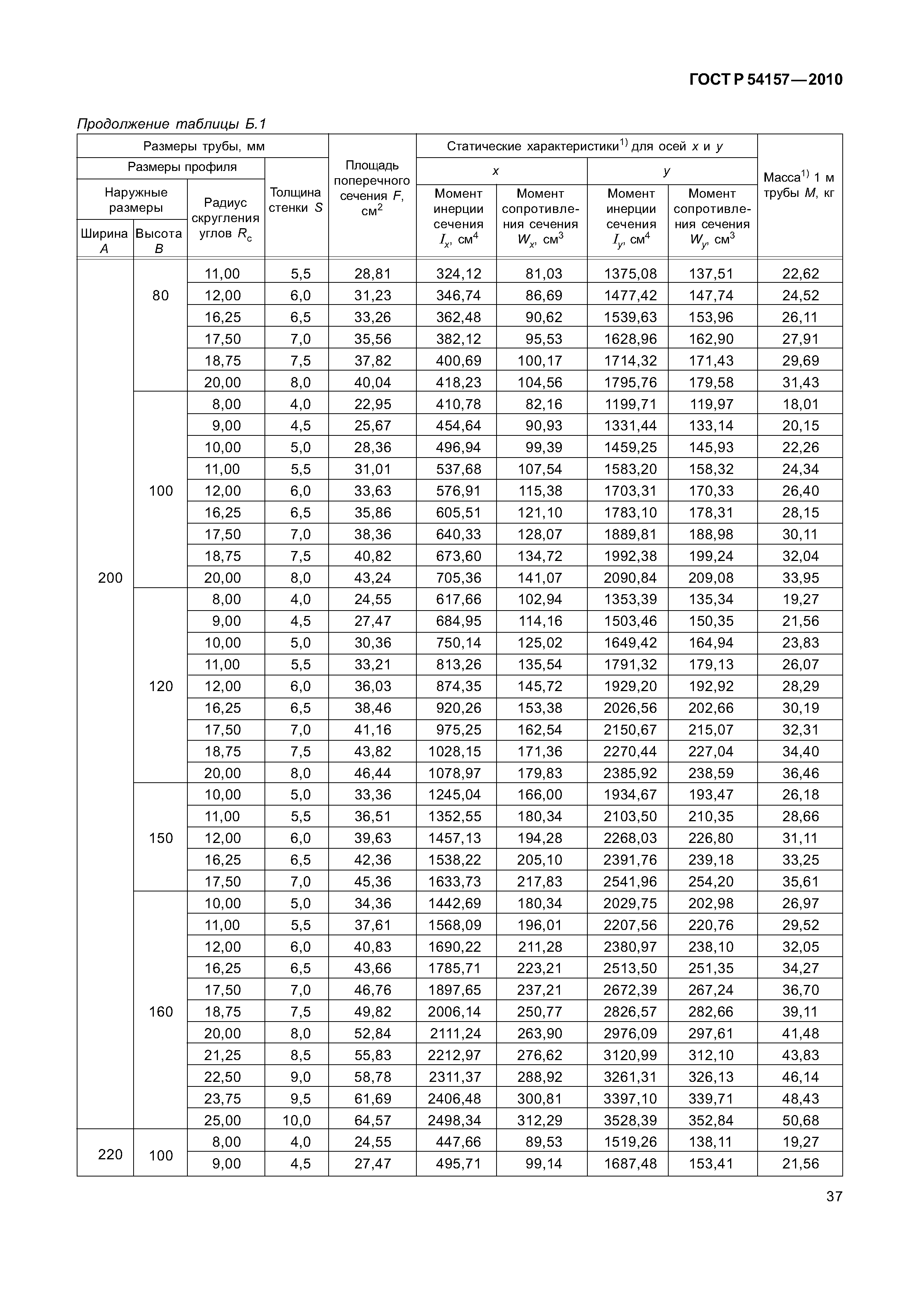 ГОСТ Р 54157-2010