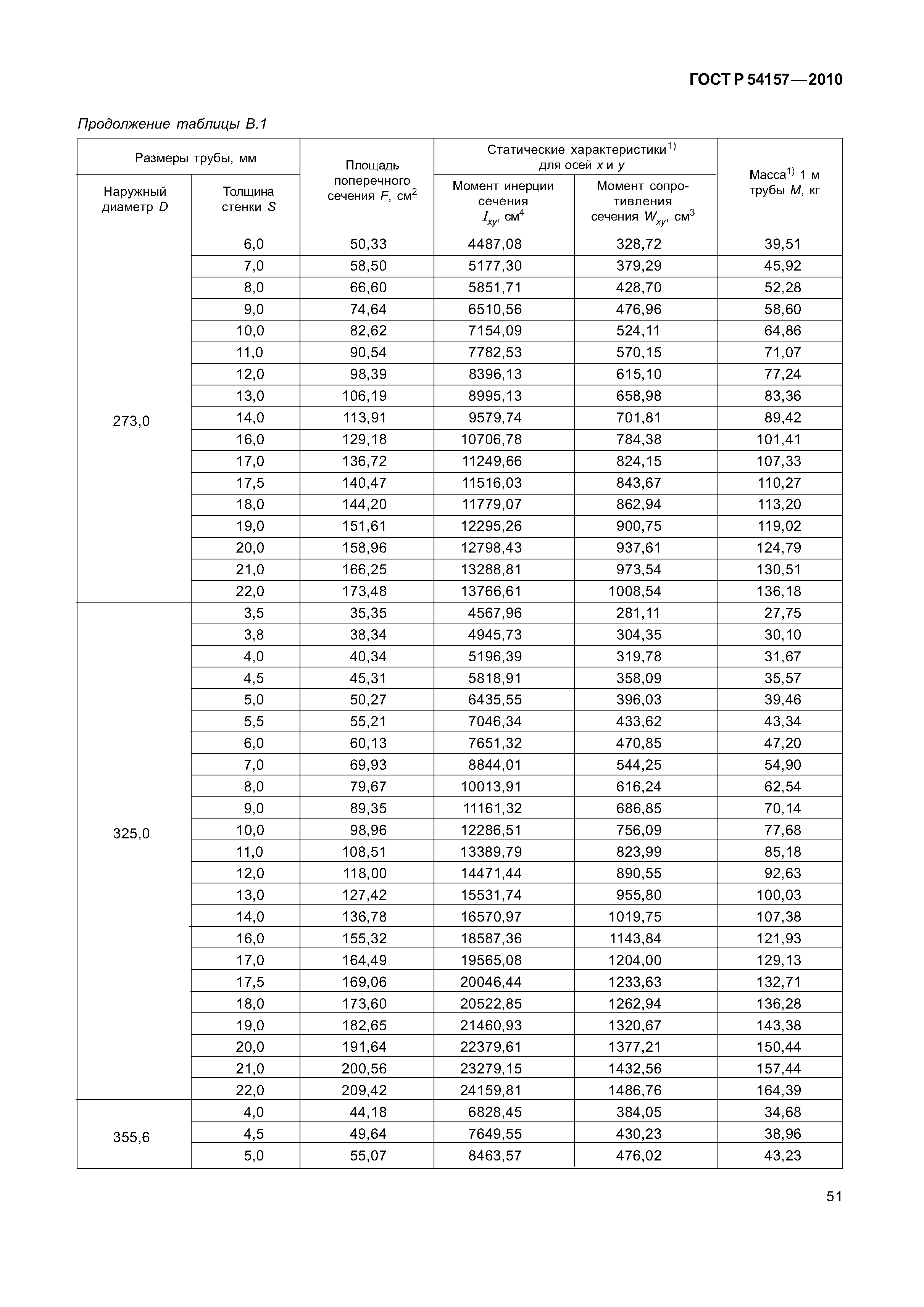 ГОСТ Р 54157-2010