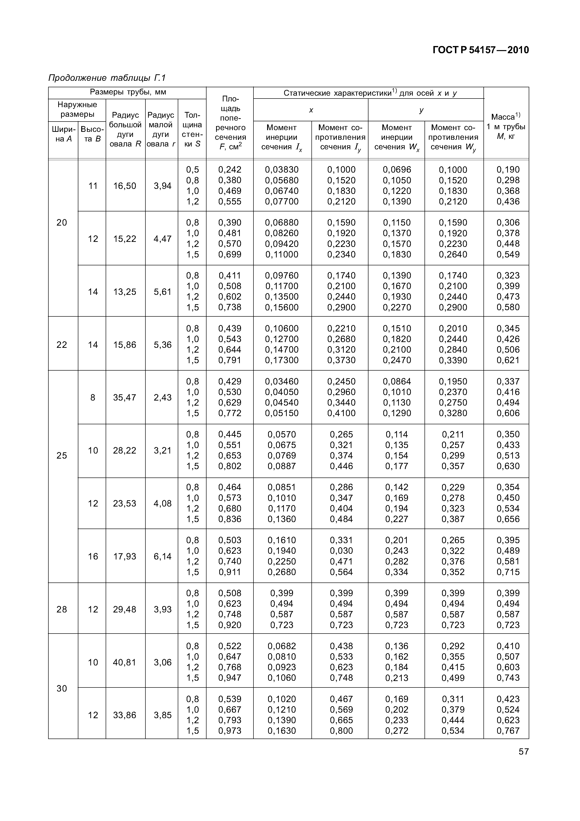 ГОСТ Р 54157-2010