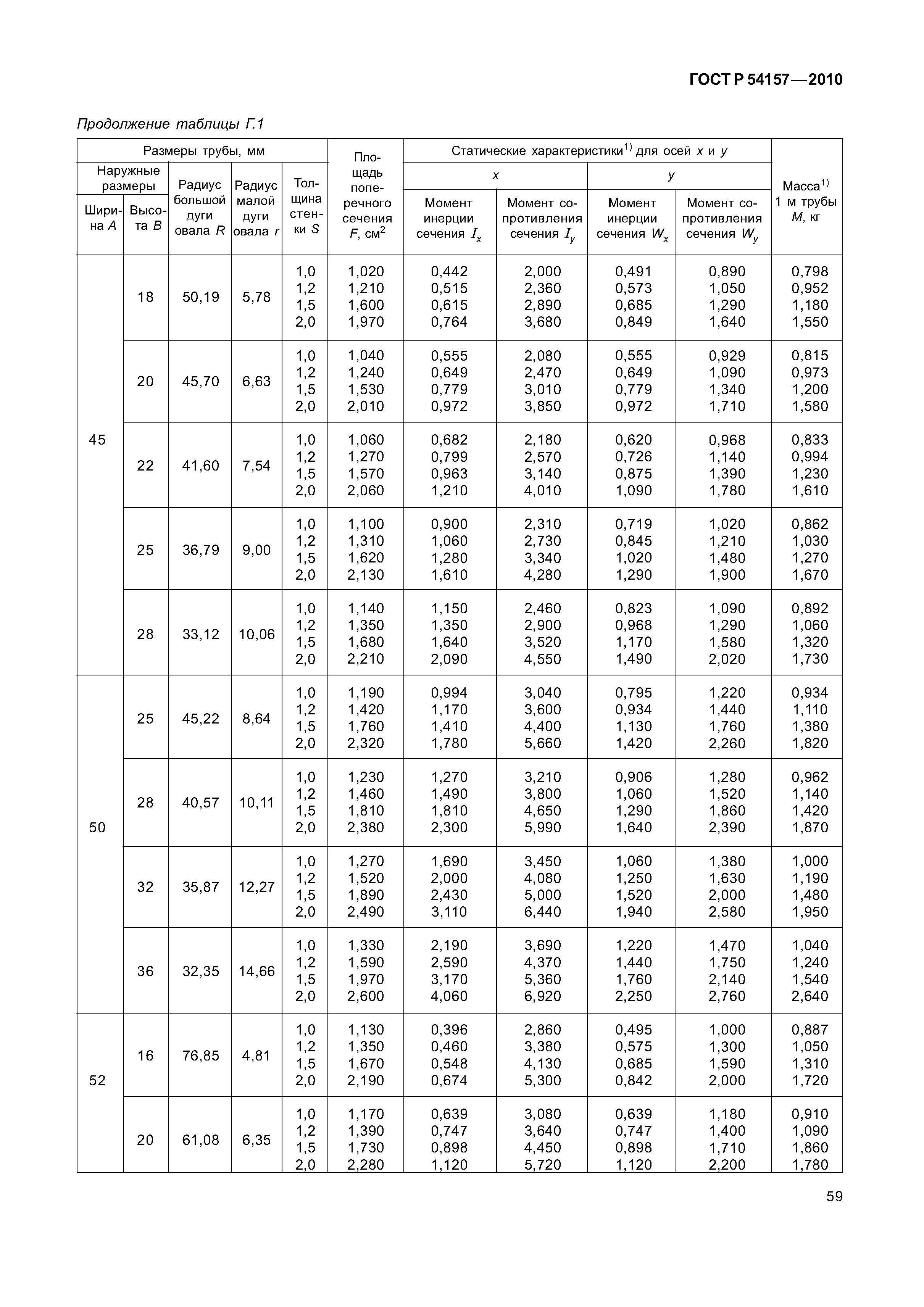 ГОСТ Р 54157-2010