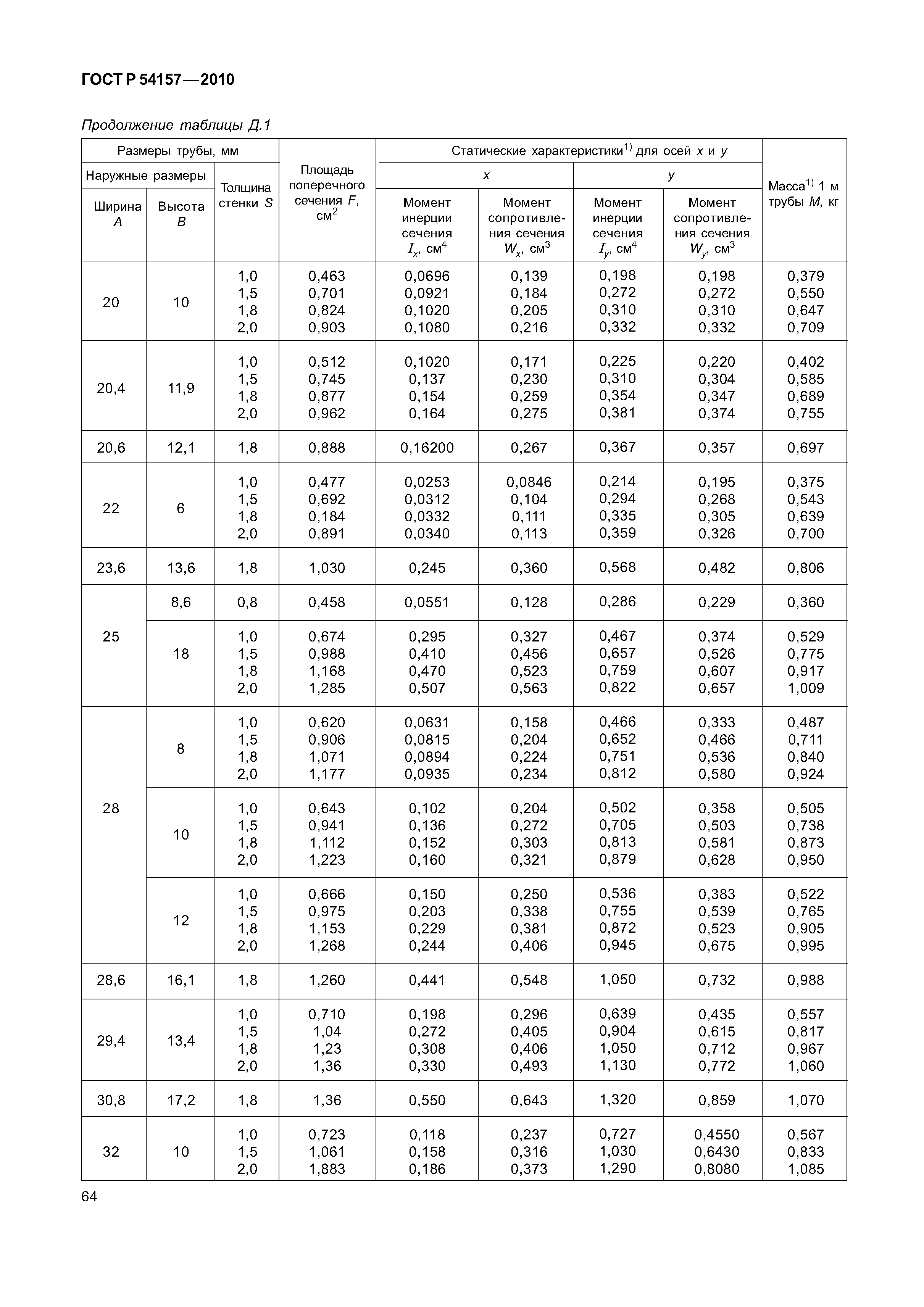 ГОСТ Р 54157-2010