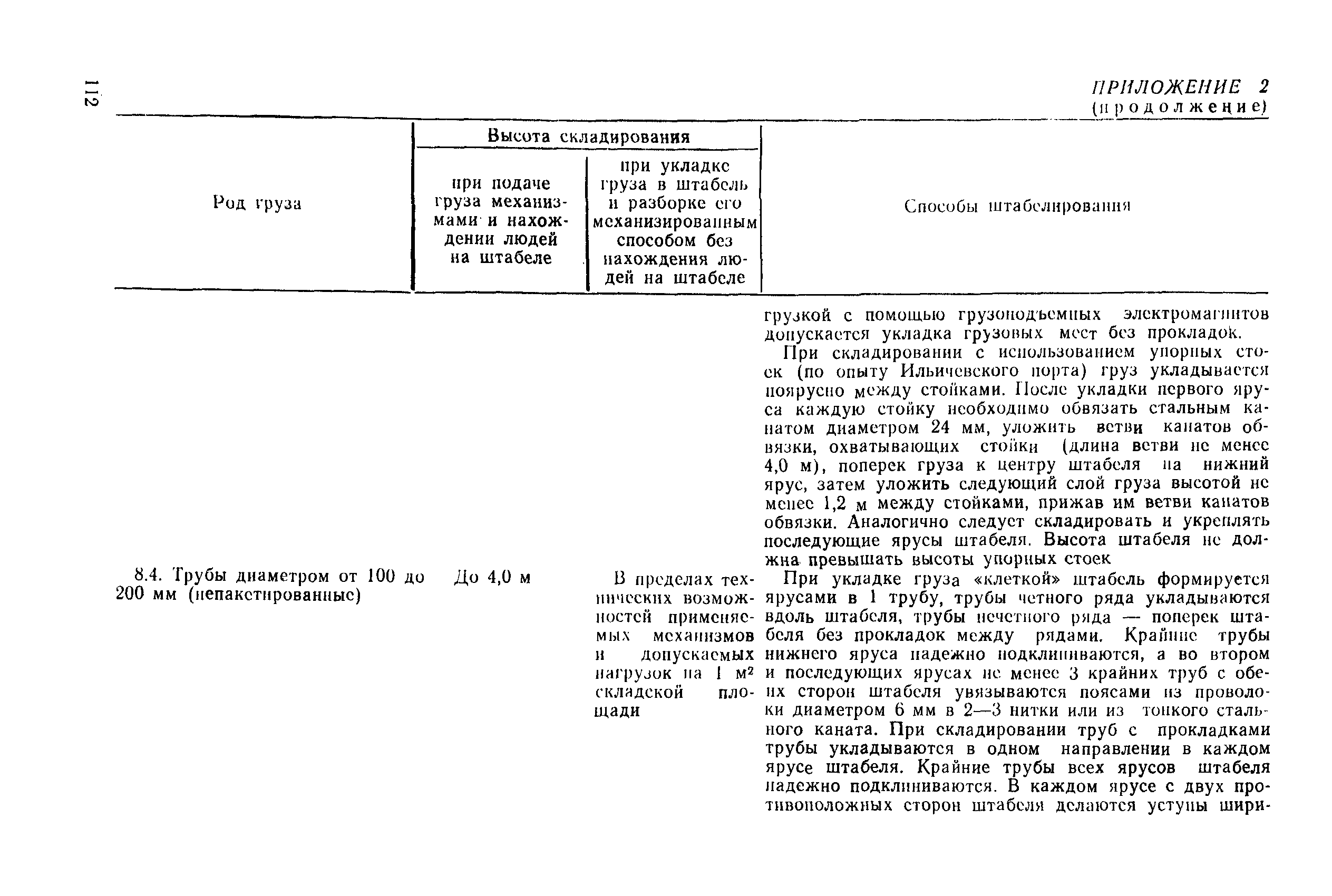 РД 31.82.03-87