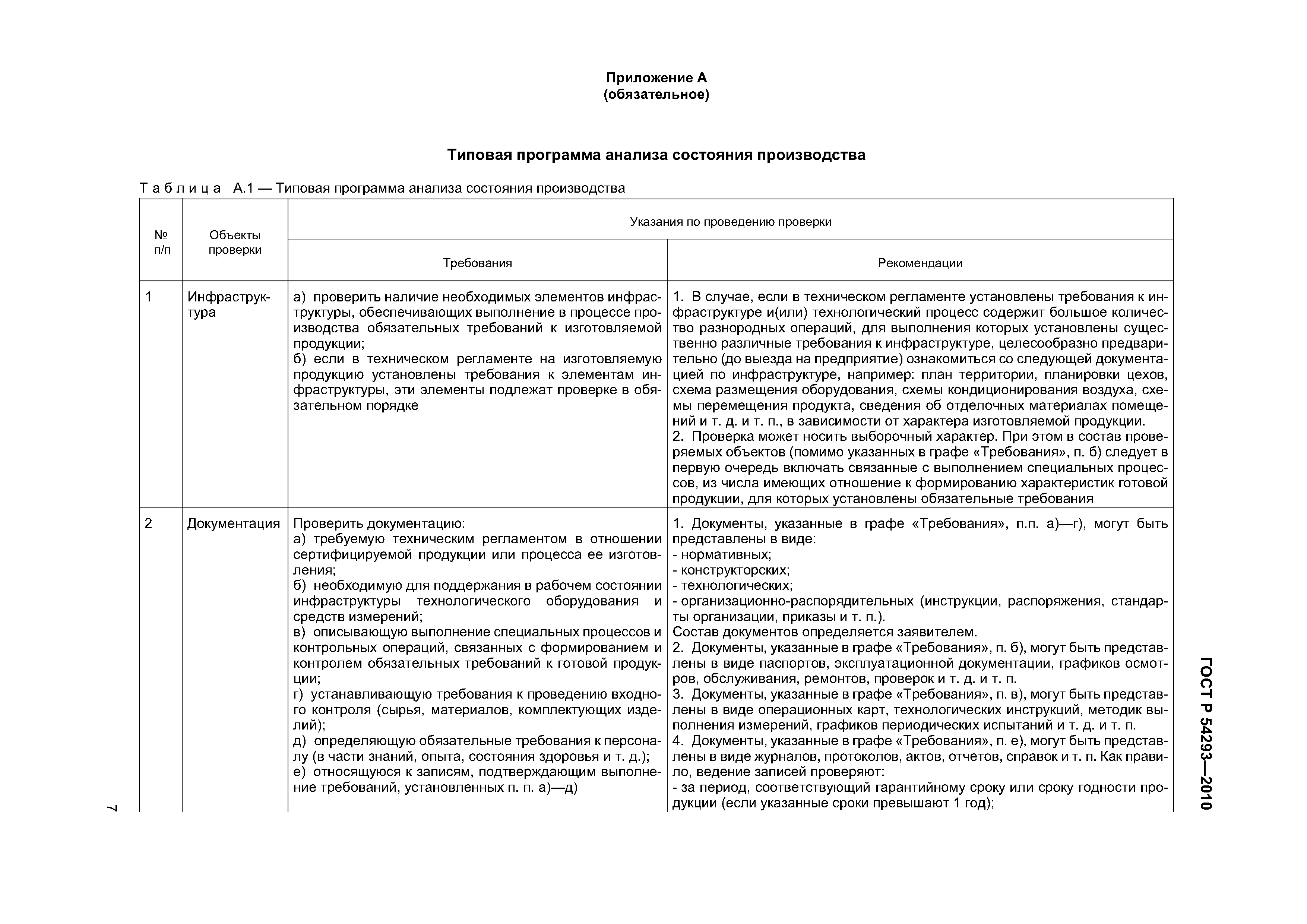 Скачать ГОСТ Р 54293-2010 Анализ Состояния Производства При.