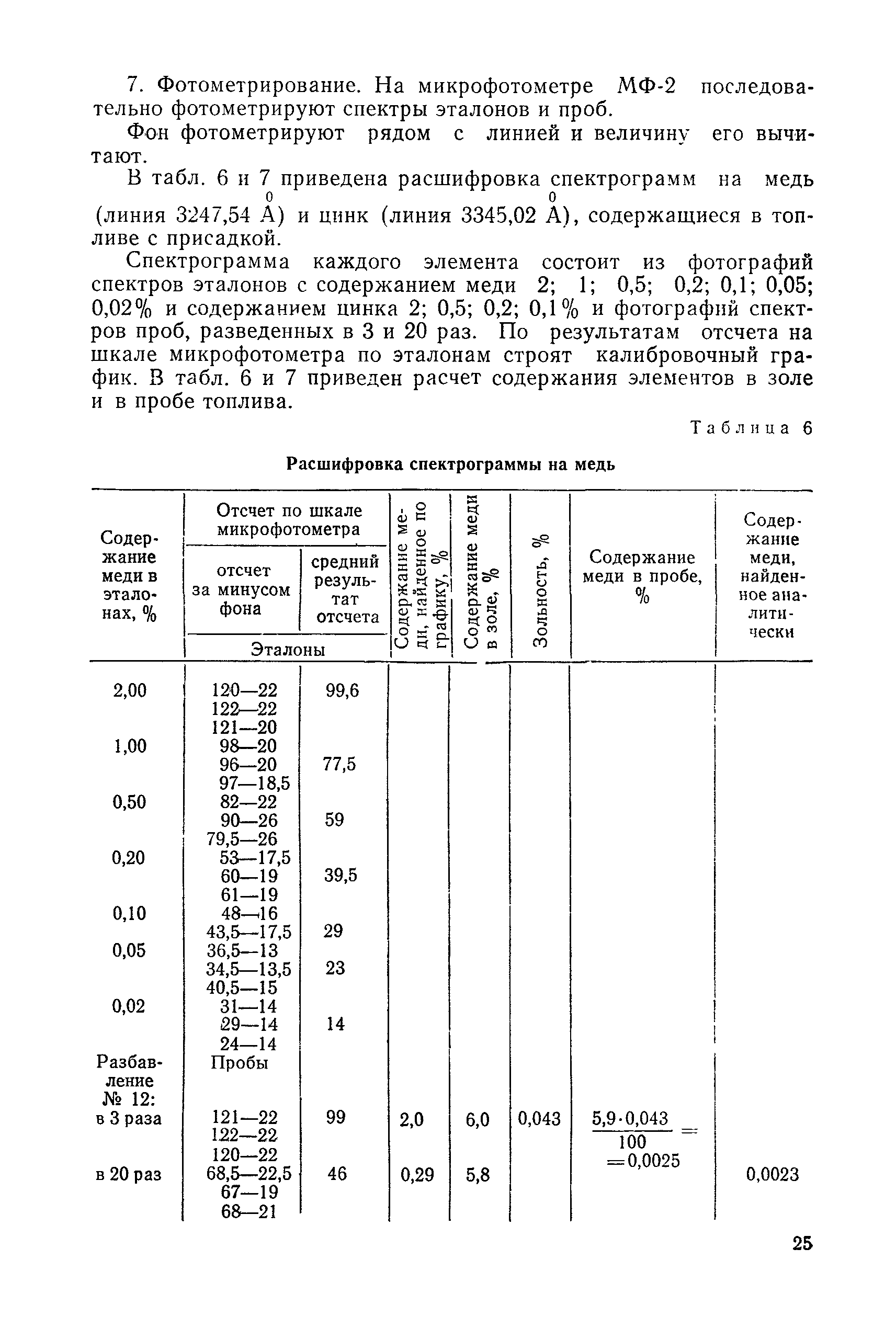 РД 31.28.52-79