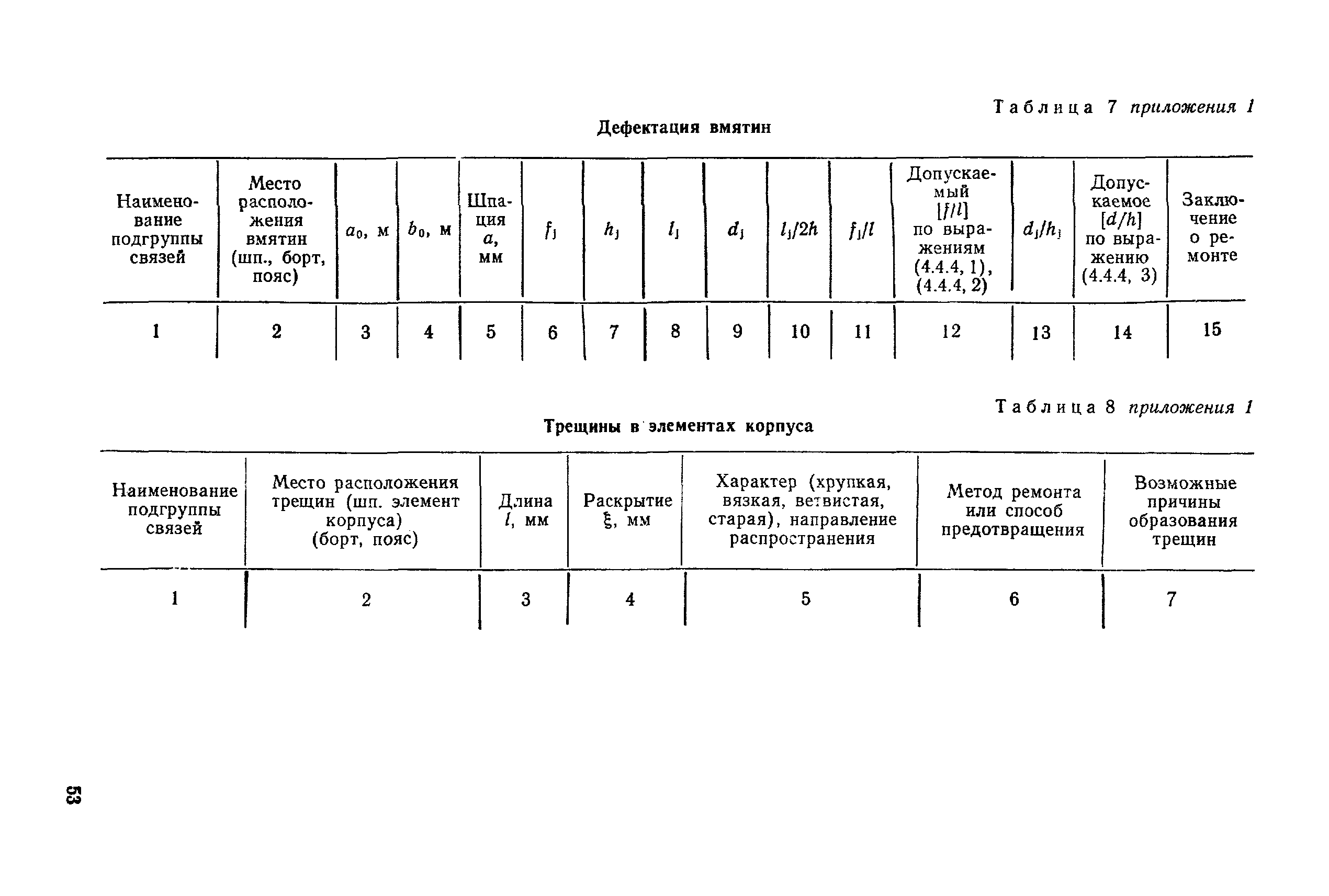 РД 31.28.30-88