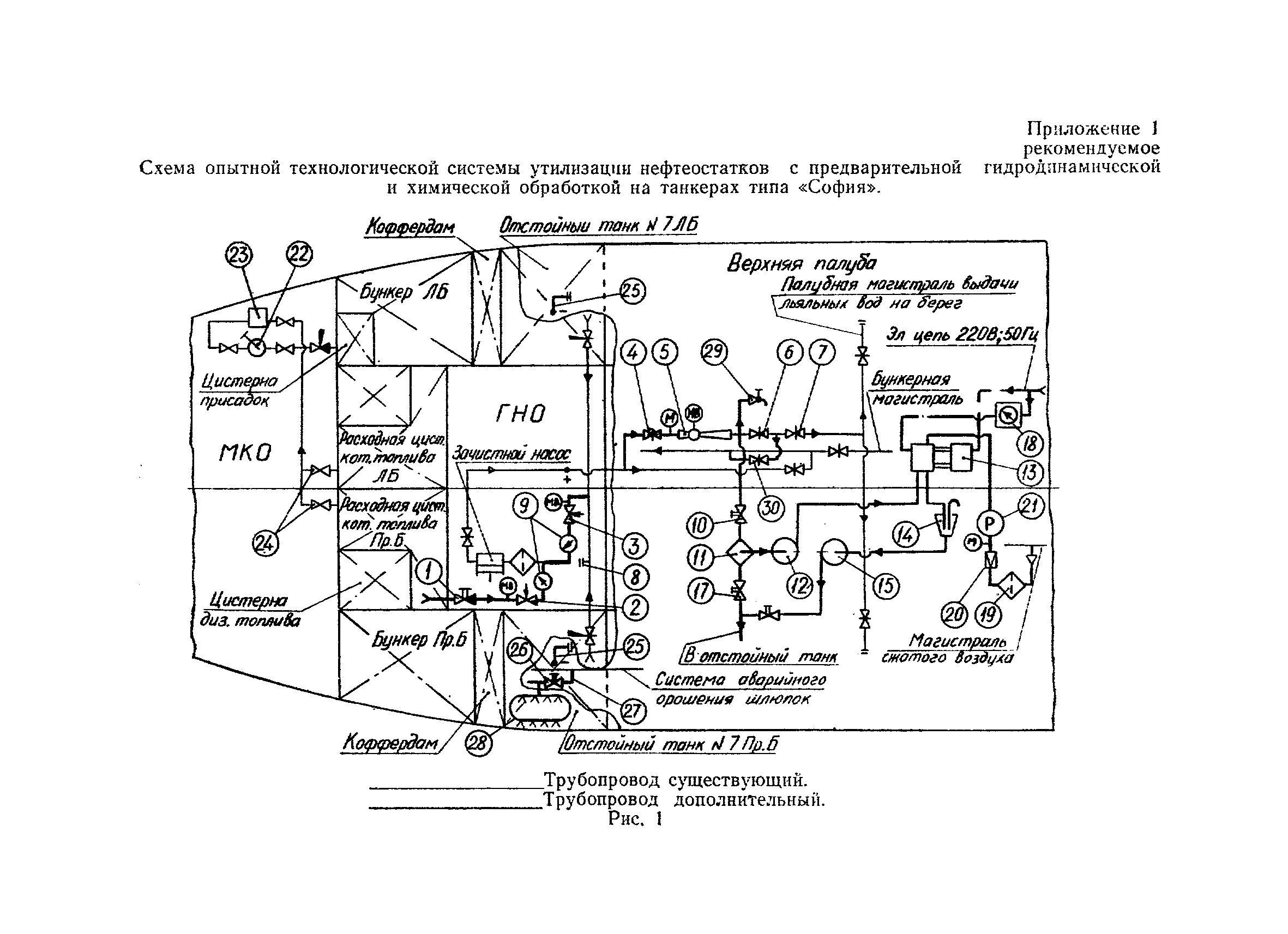 РД 31.27.48-83