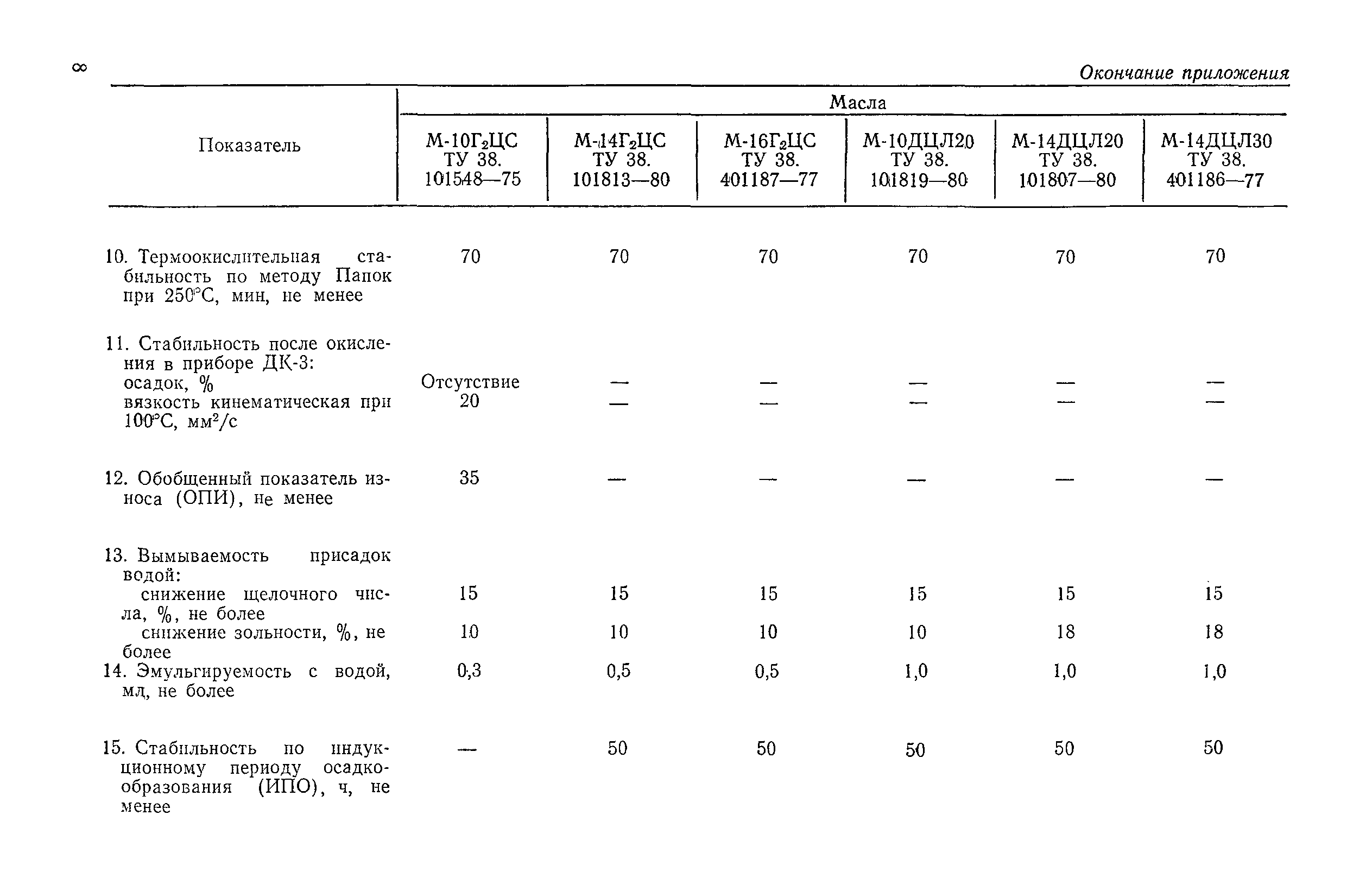 РД 31.27.46-82