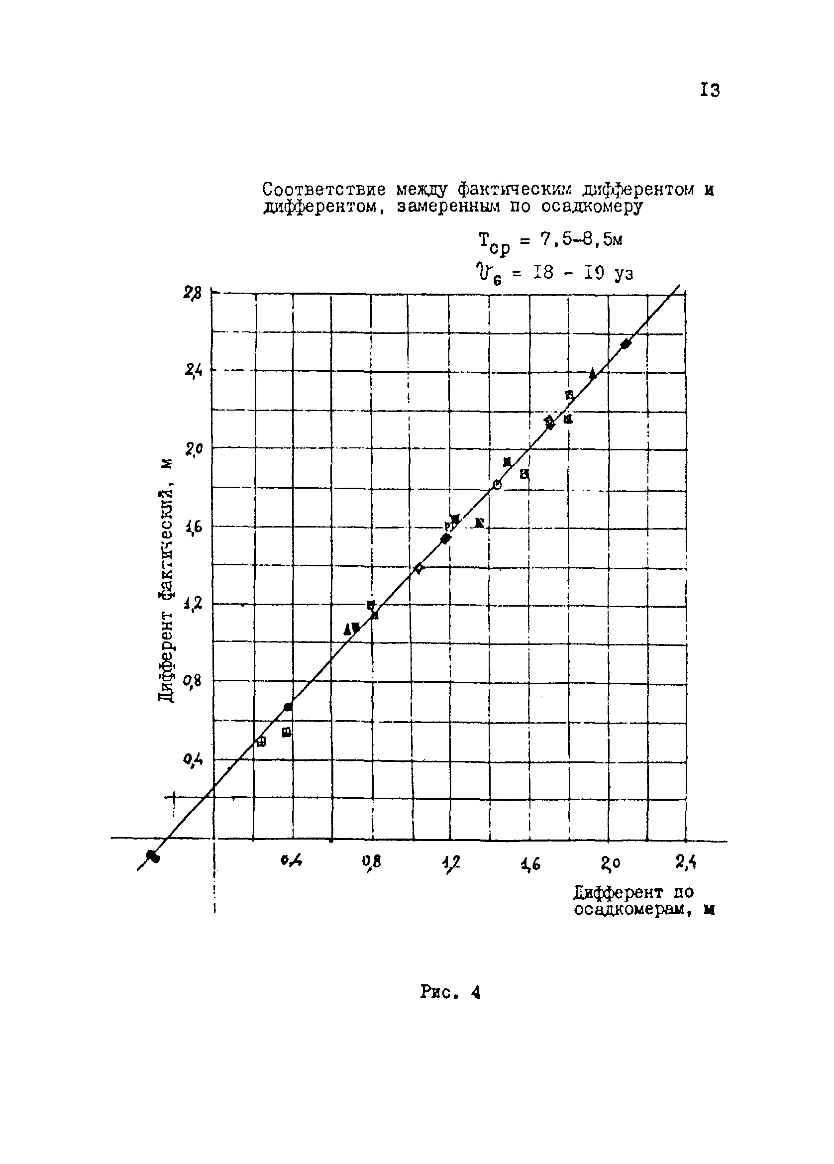 РД 31.27.32-85