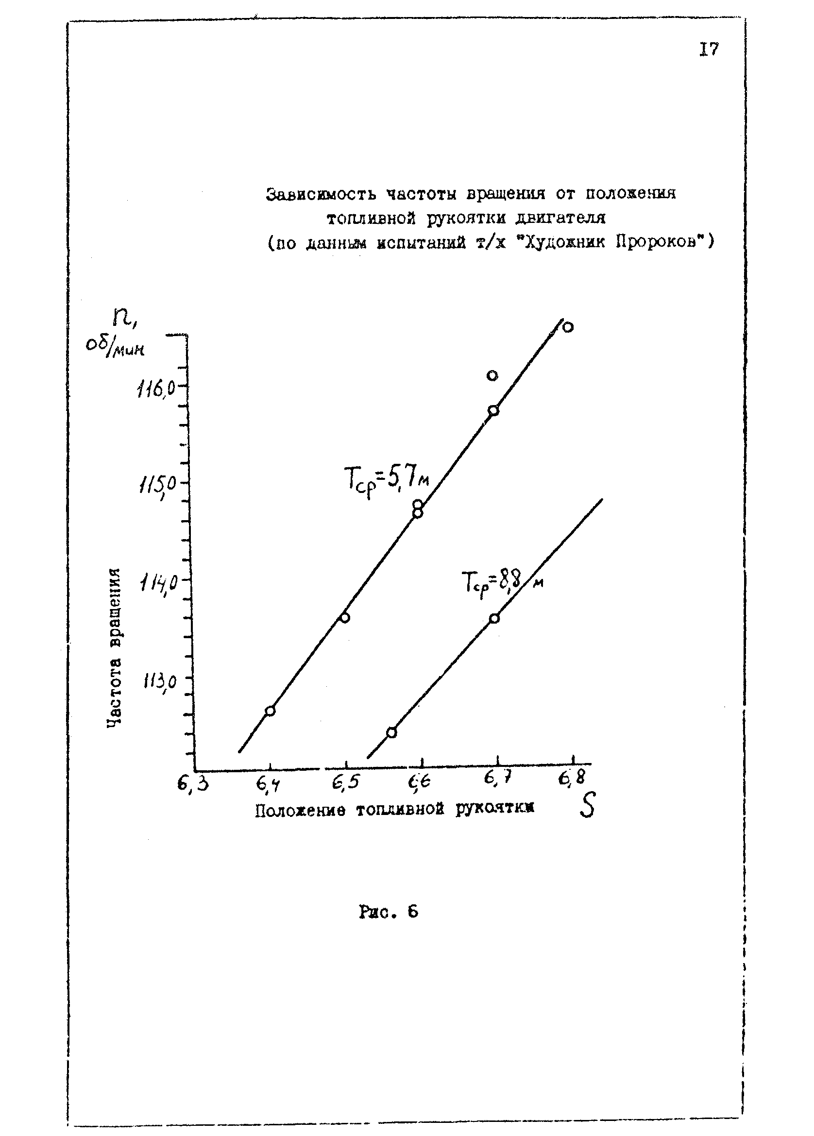 РД 31.27.32-85