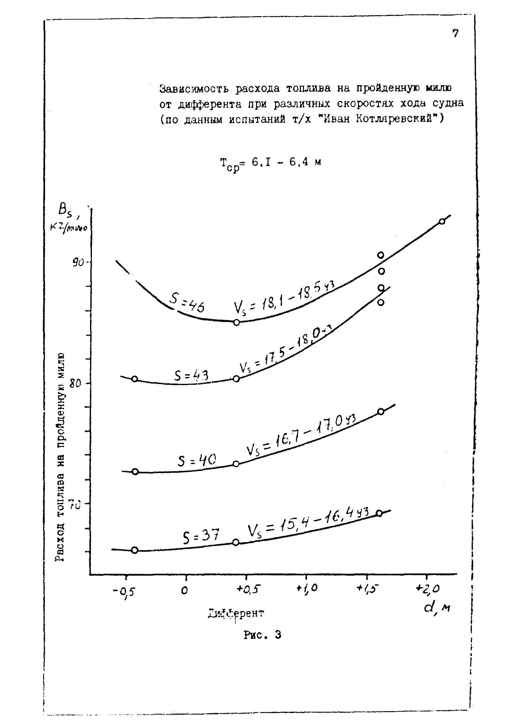 РД 31.27.32-85