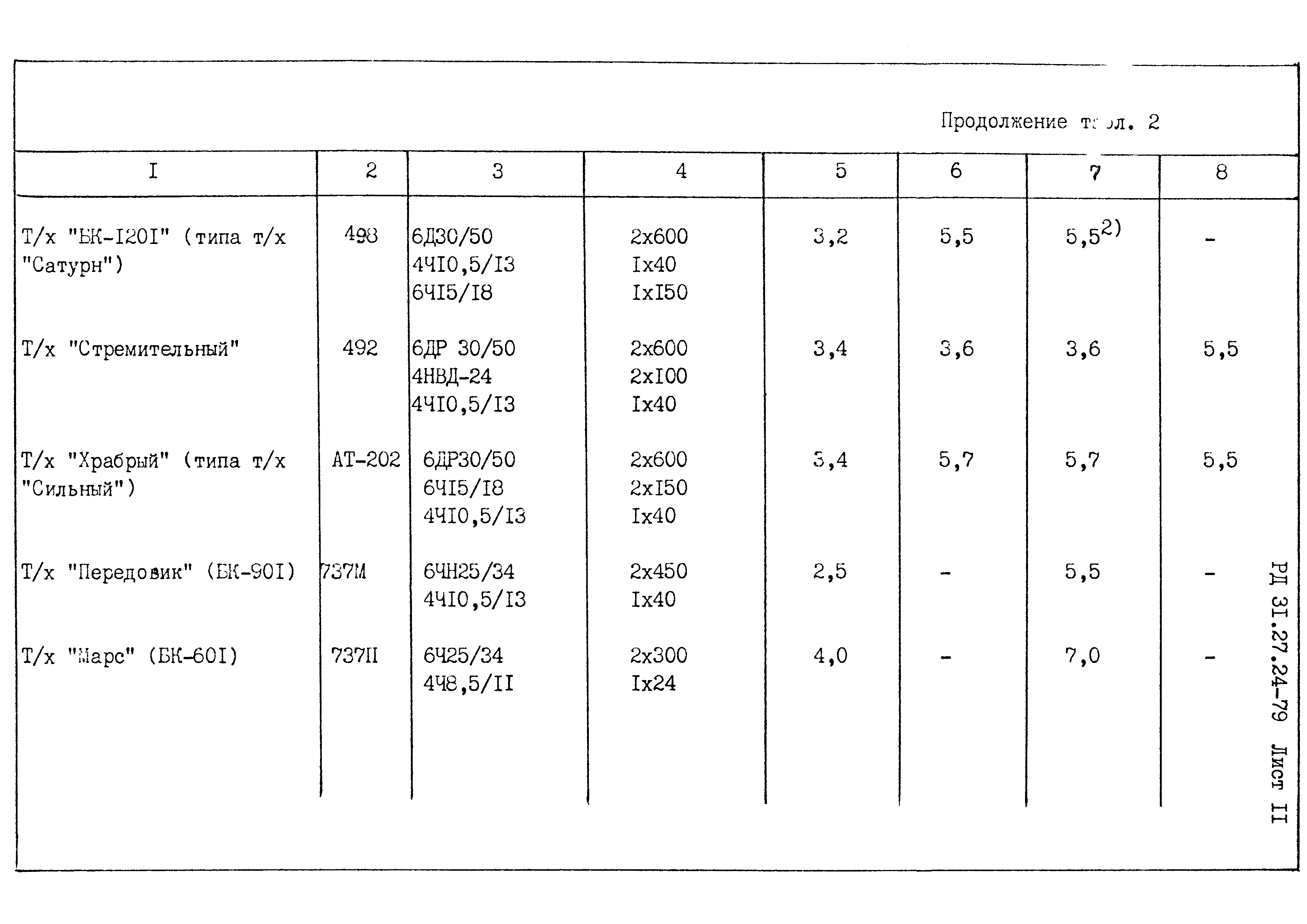 РД 31.27.24-79