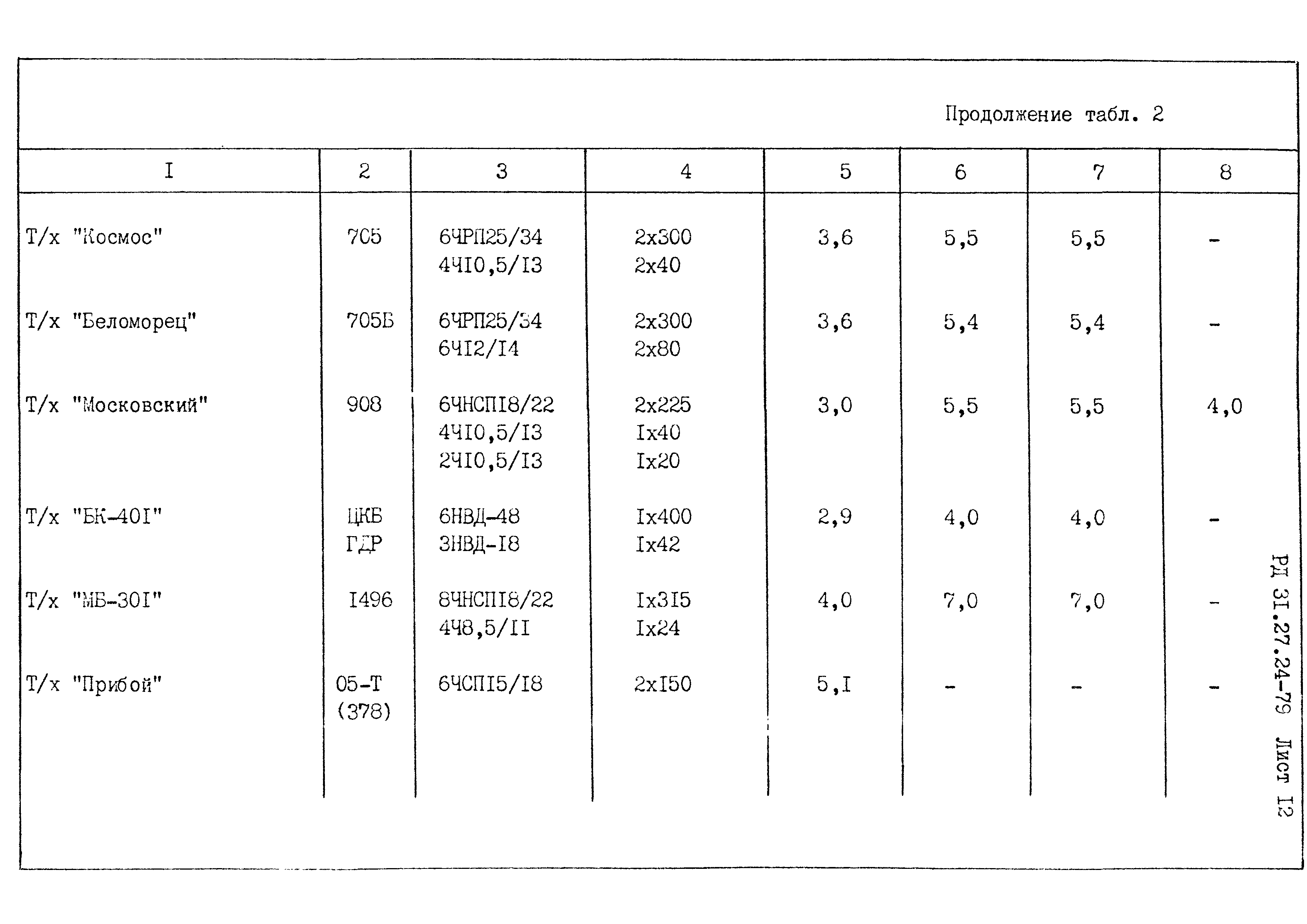 РД 31.27.24-79