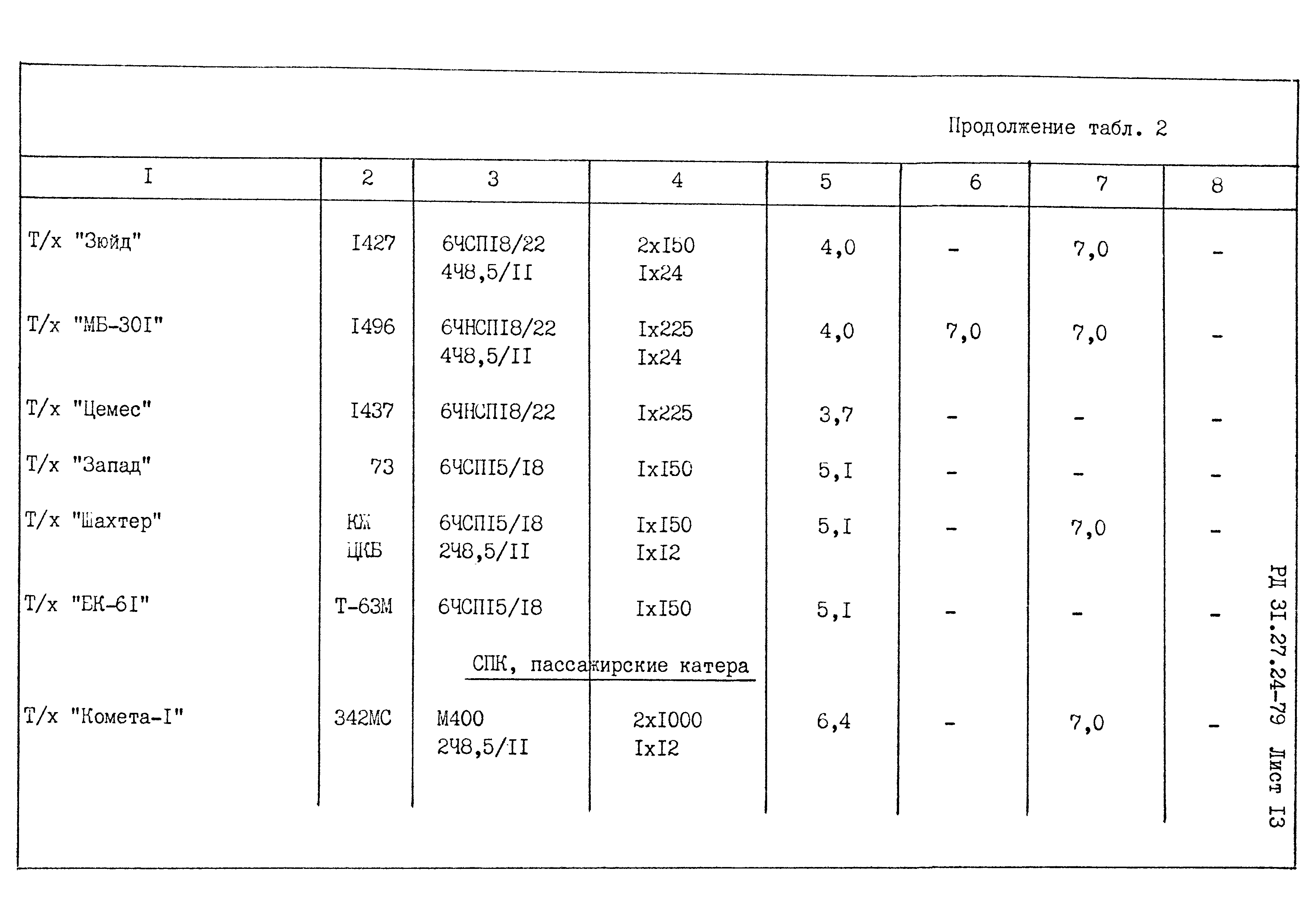 РД 31.27.24-79