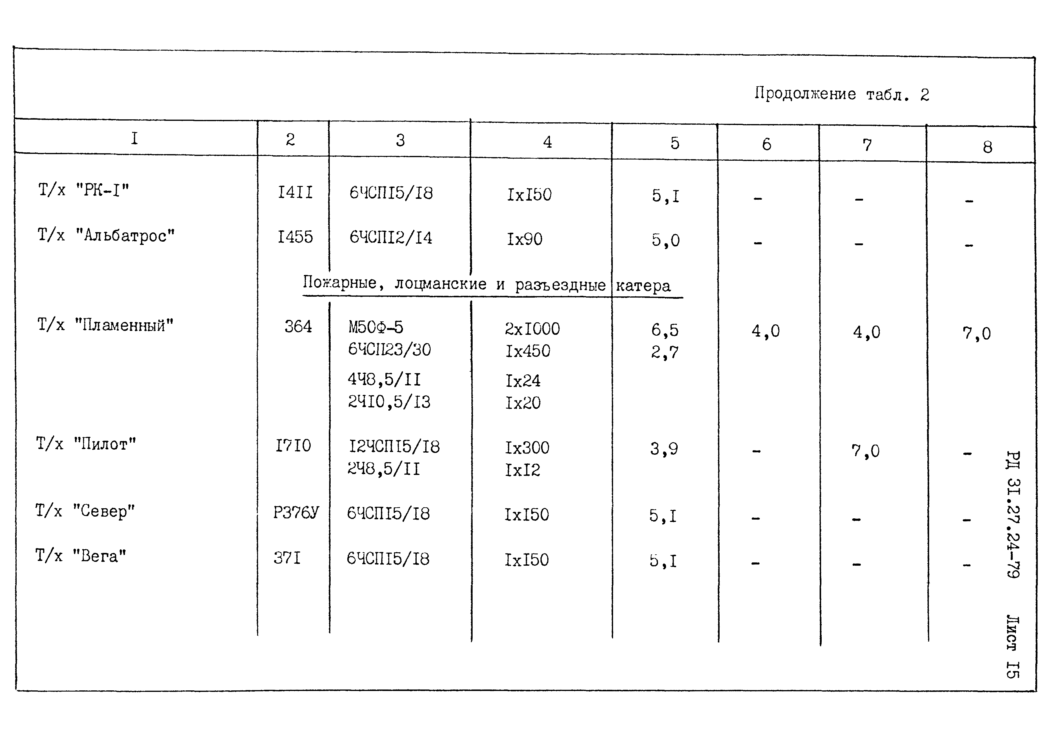 РД 31.27.24-79