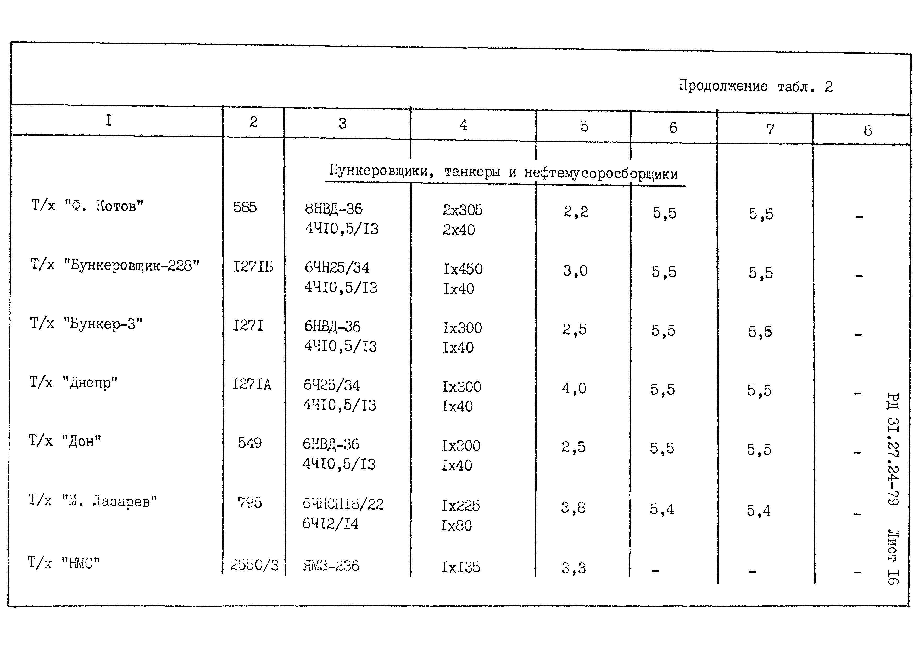 РД 31.27.24-79