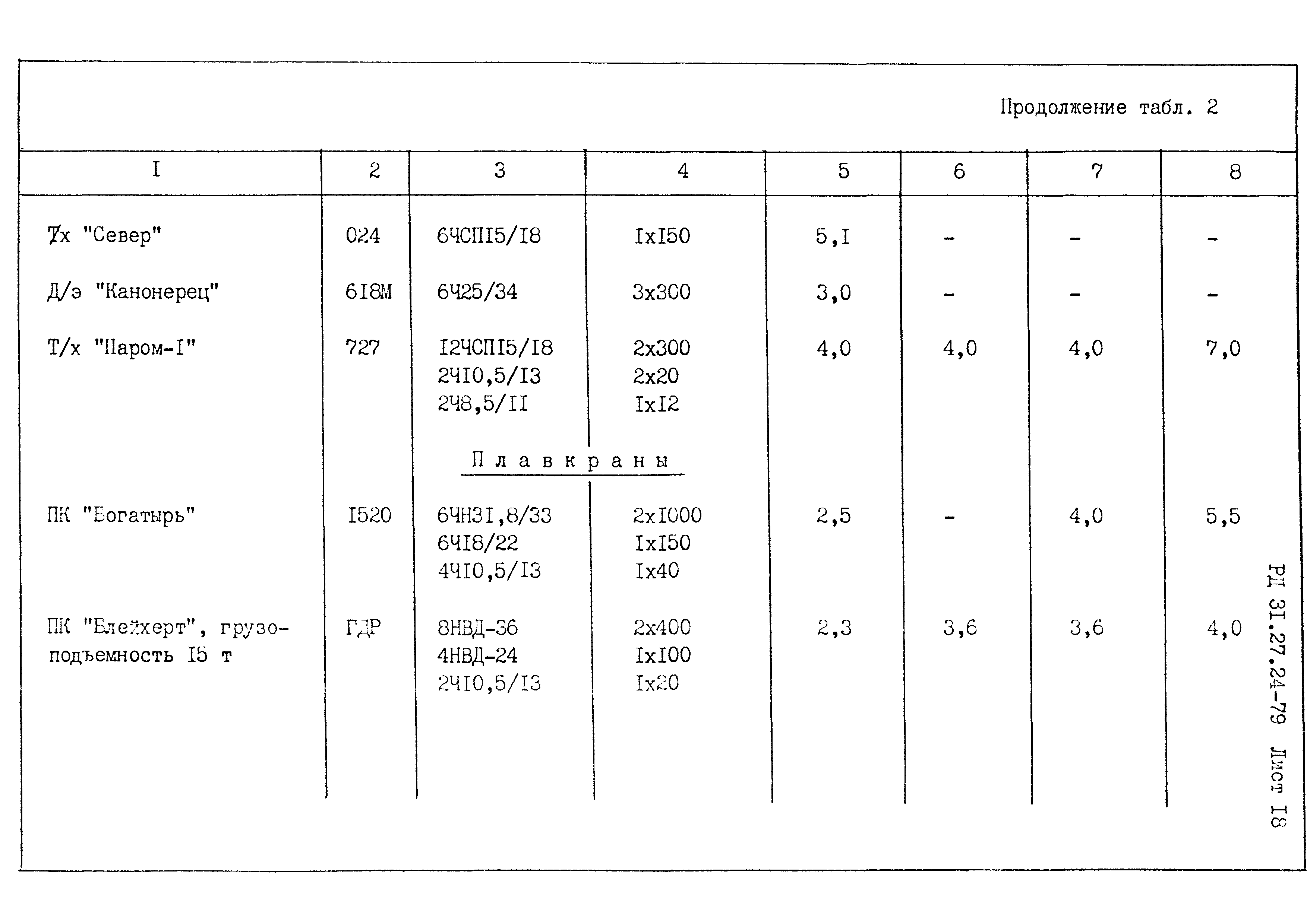 РД 31.27.24-79