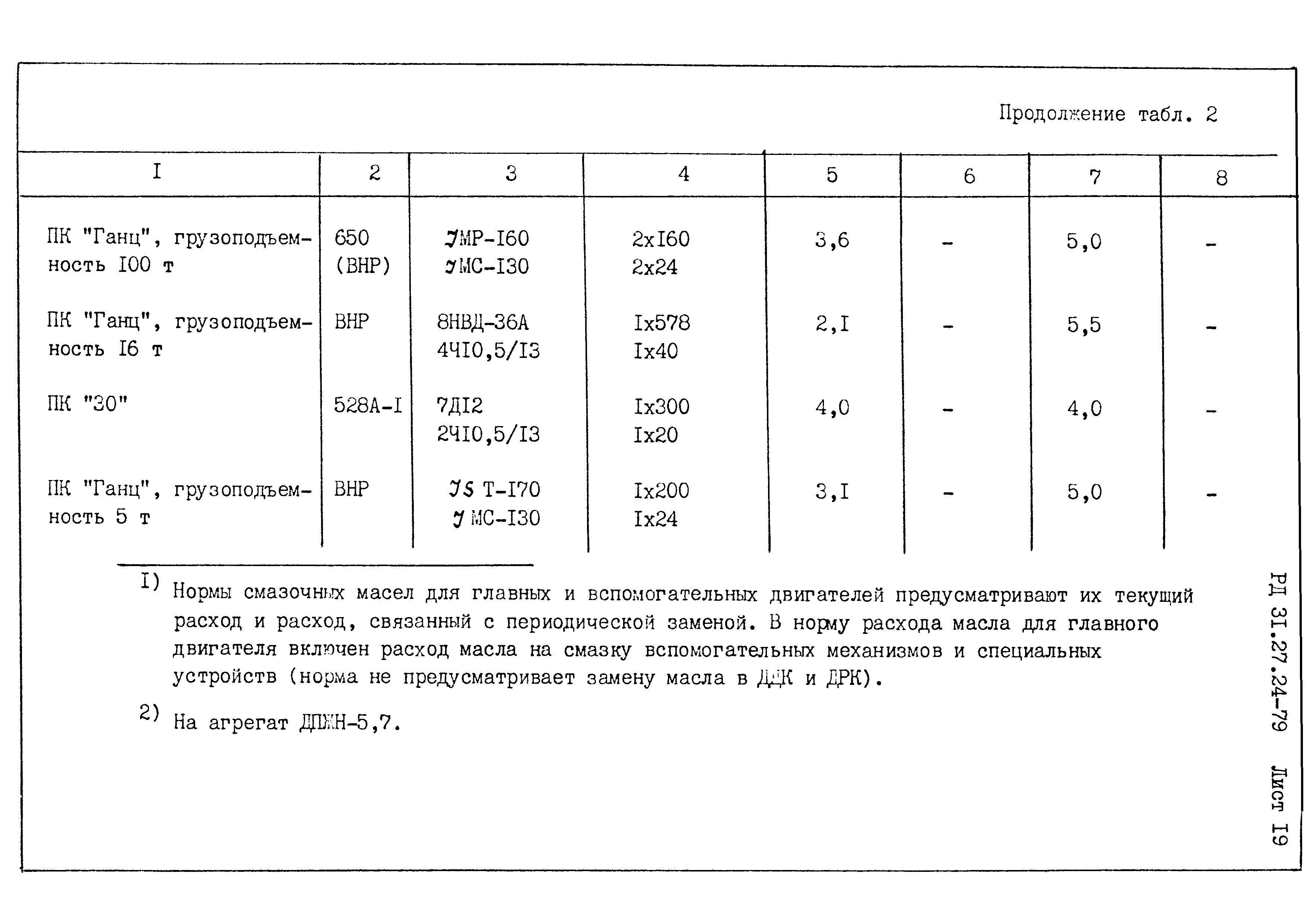 РД 31.27.24-79