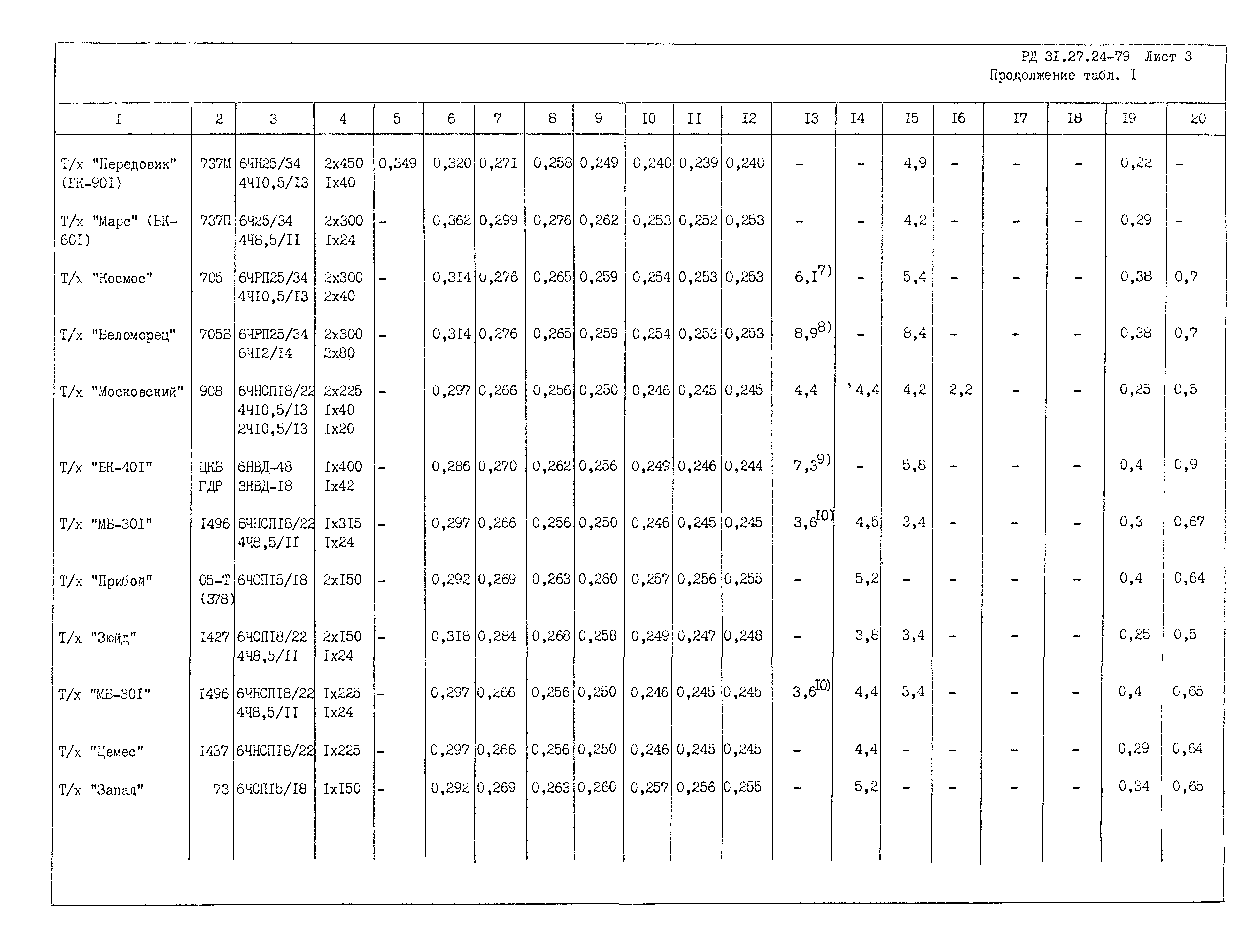 РД 31.27.24-79