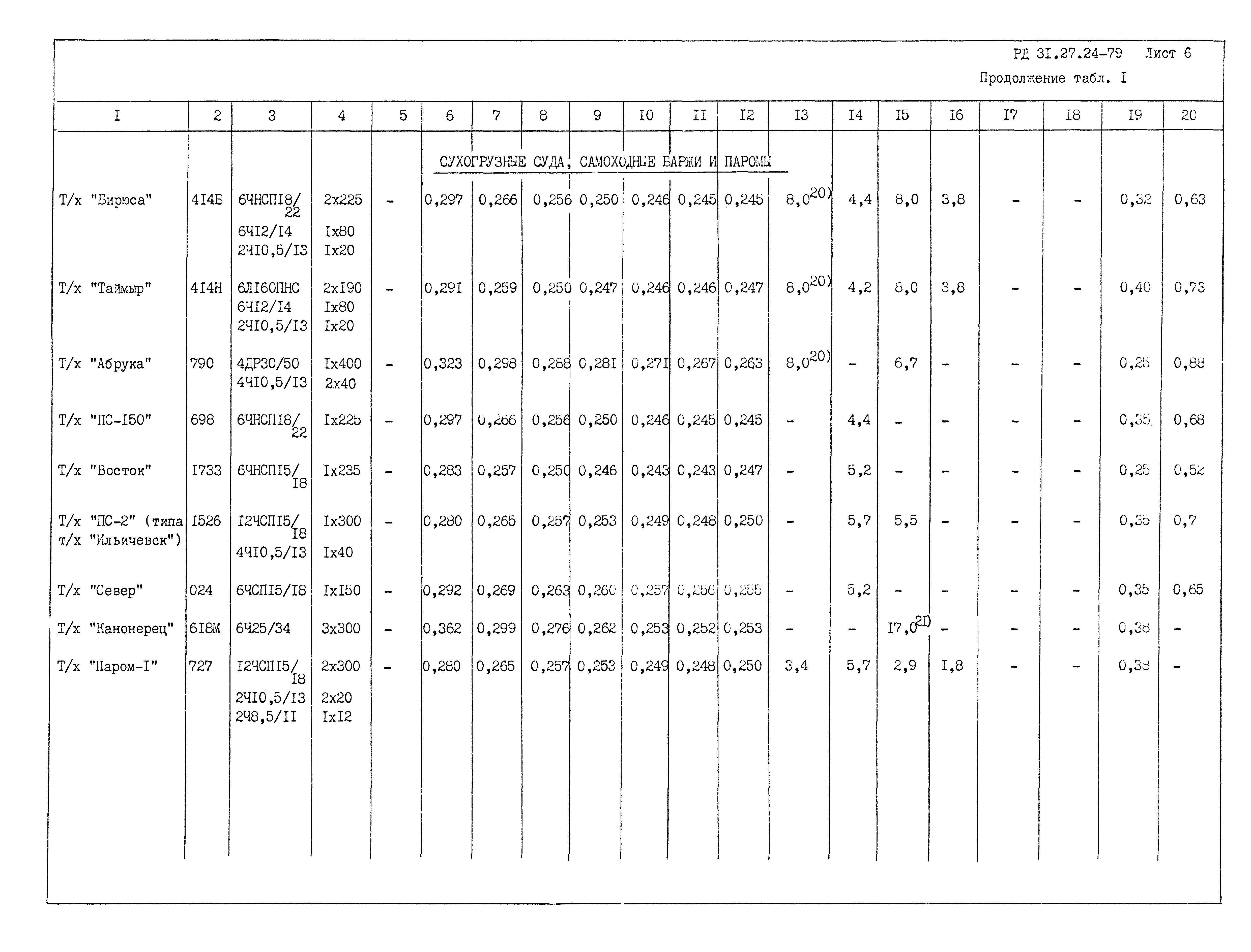 РД 31.27.24-79