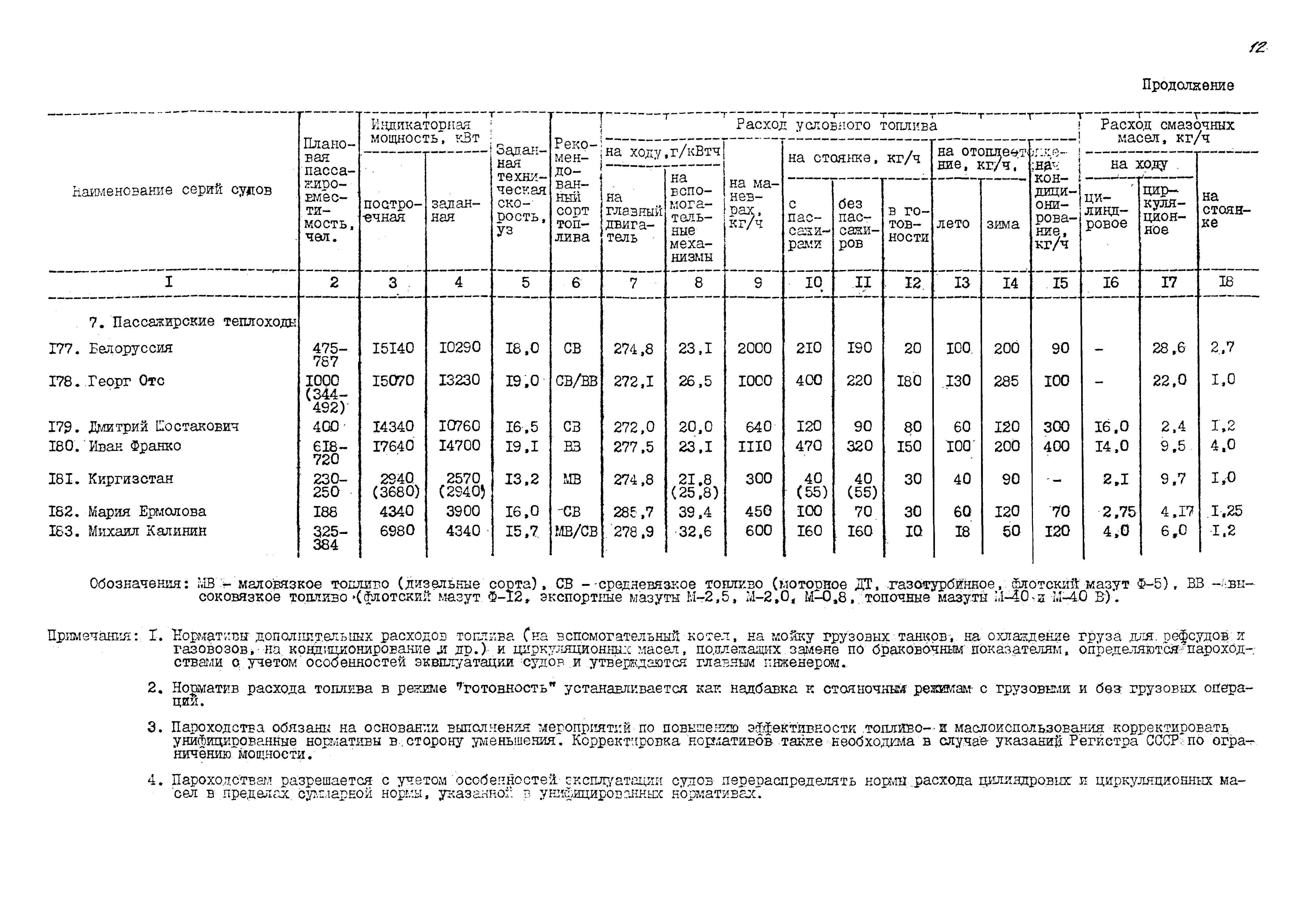 РД 31.27.21-87