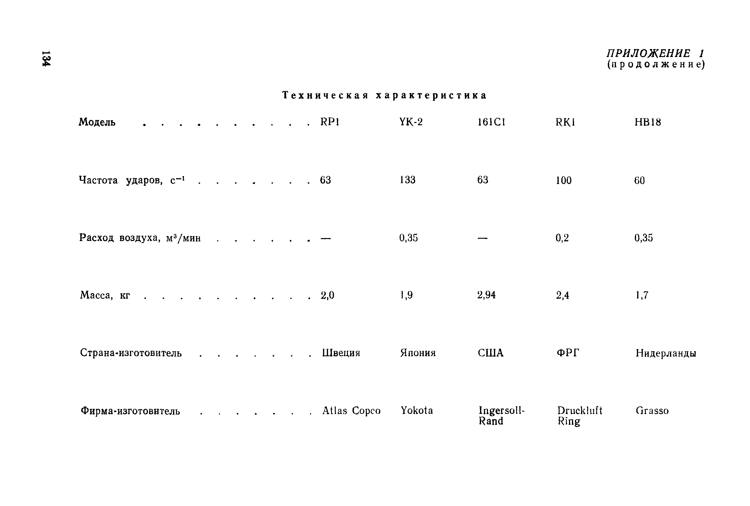 РД 31.25.02-86