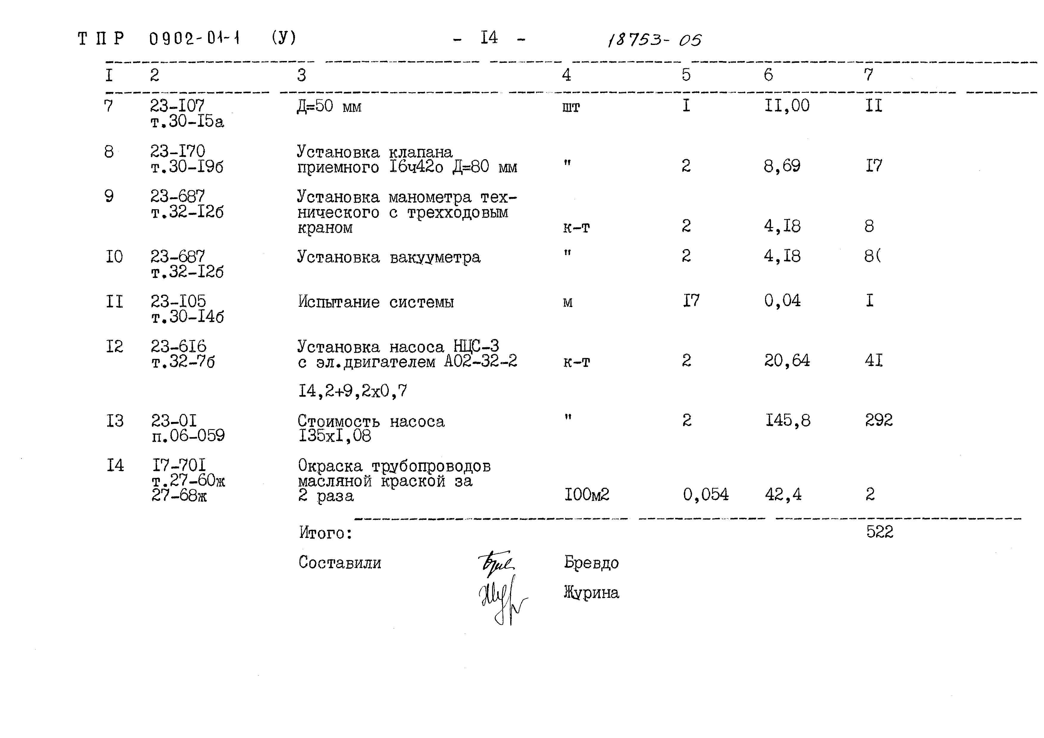 Типовые проектные решения 0902-01-1
