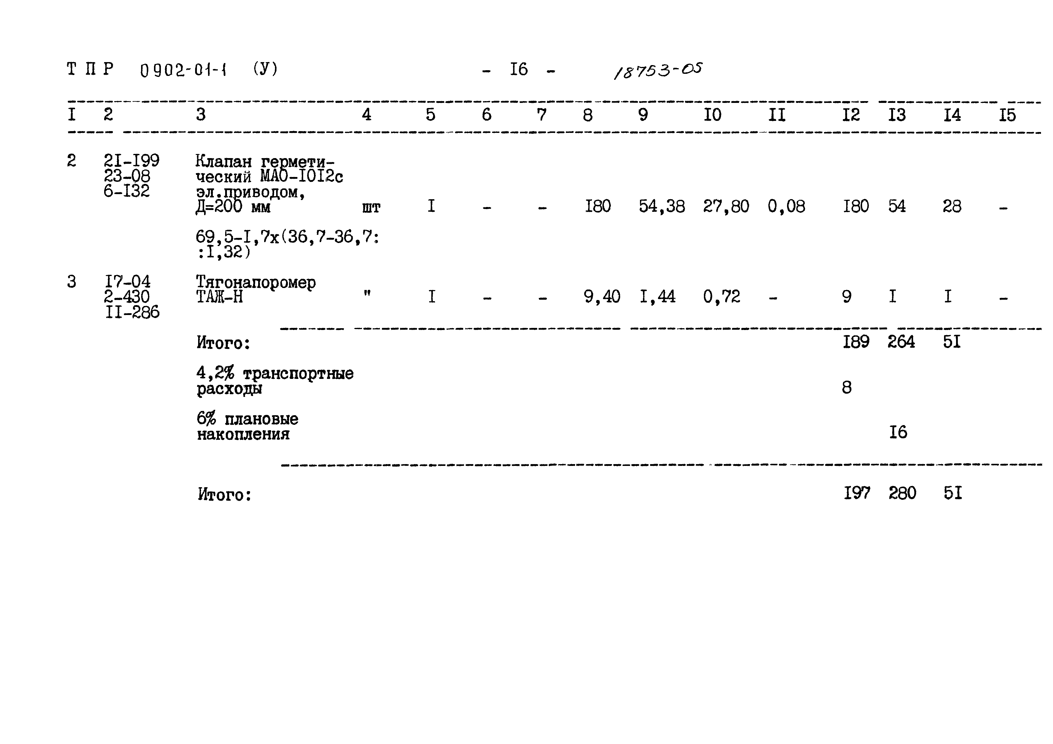 Типовые проектные решения 0902-01-1