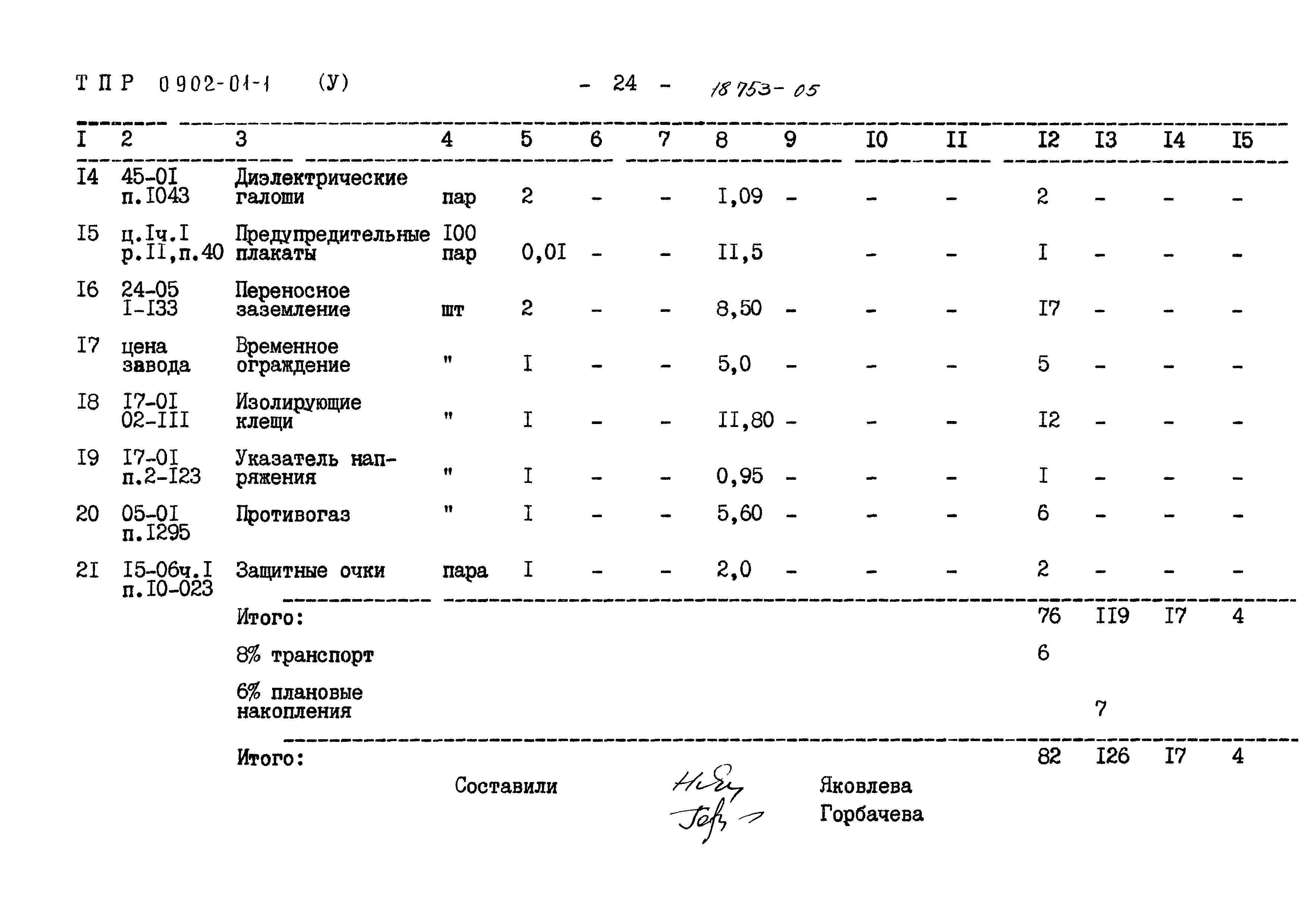Типовые проектные решения 0902-01-1