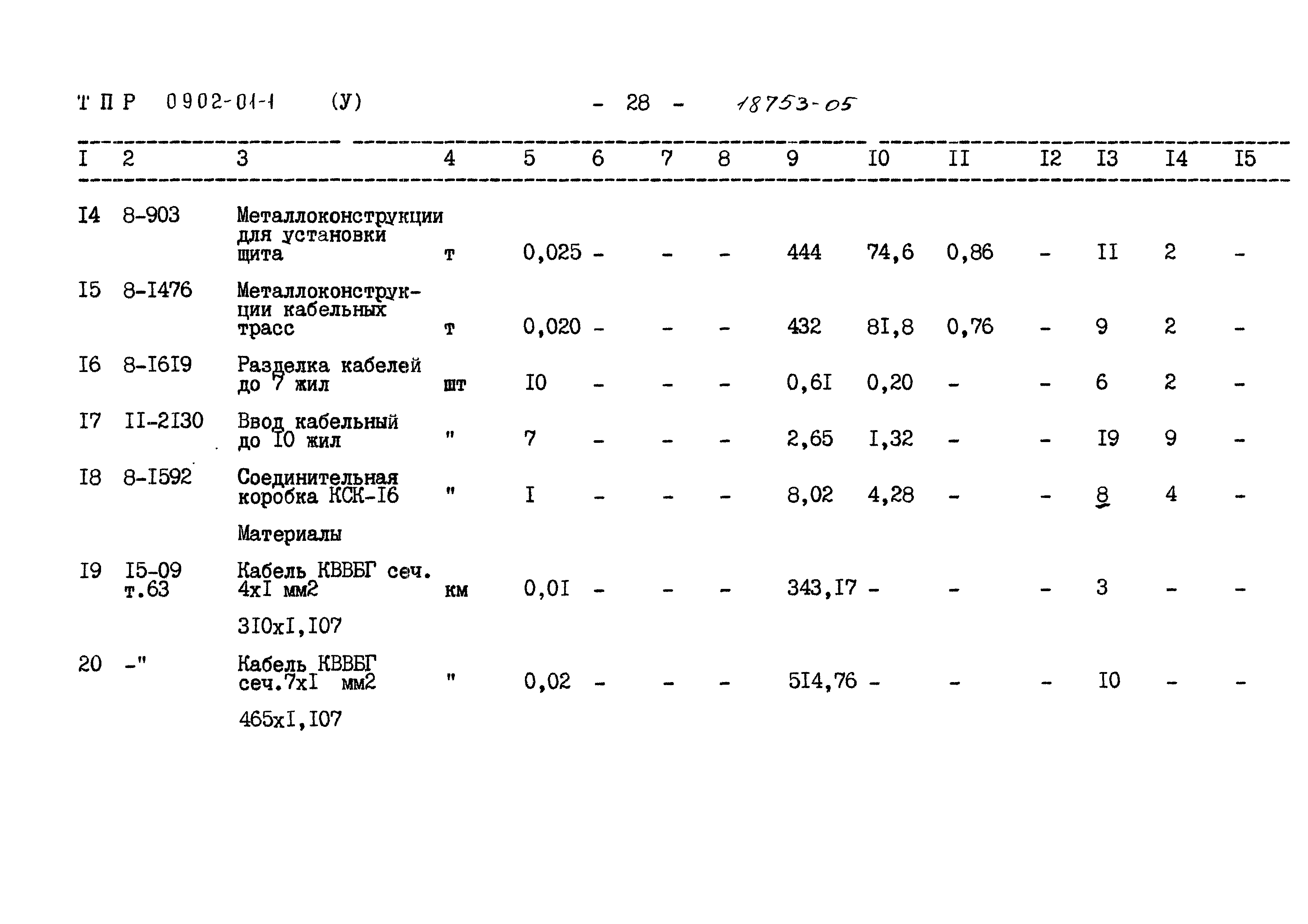 Типовые проектные решения 0902-01-1