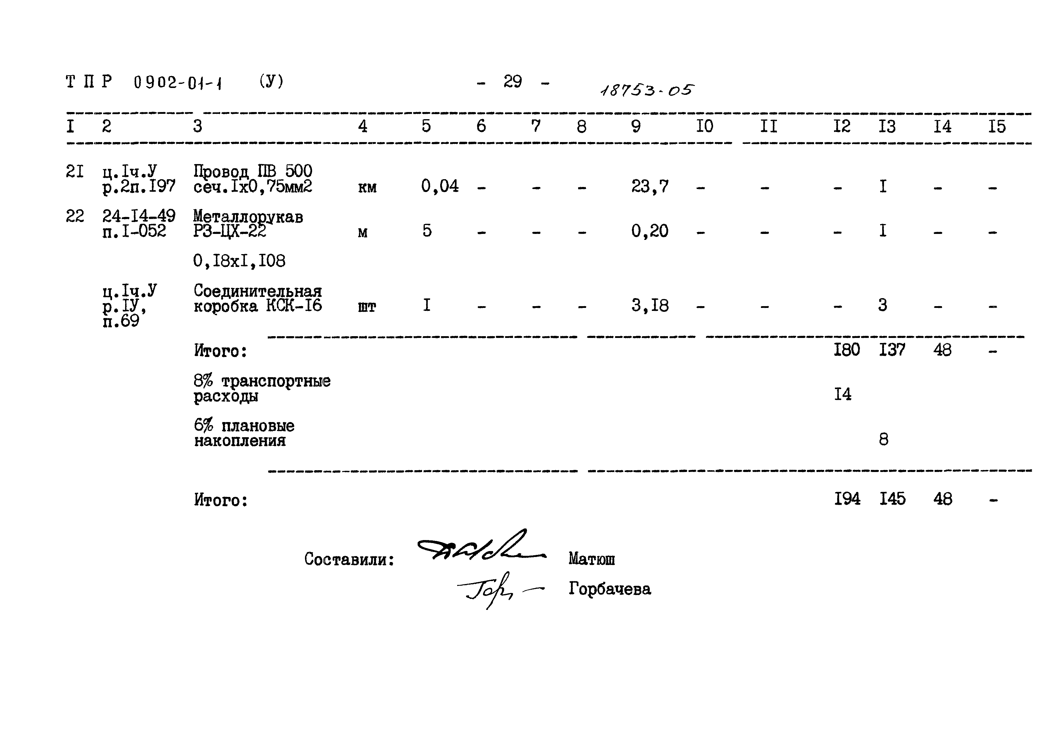 Типовые проектные решения 0902-01-1