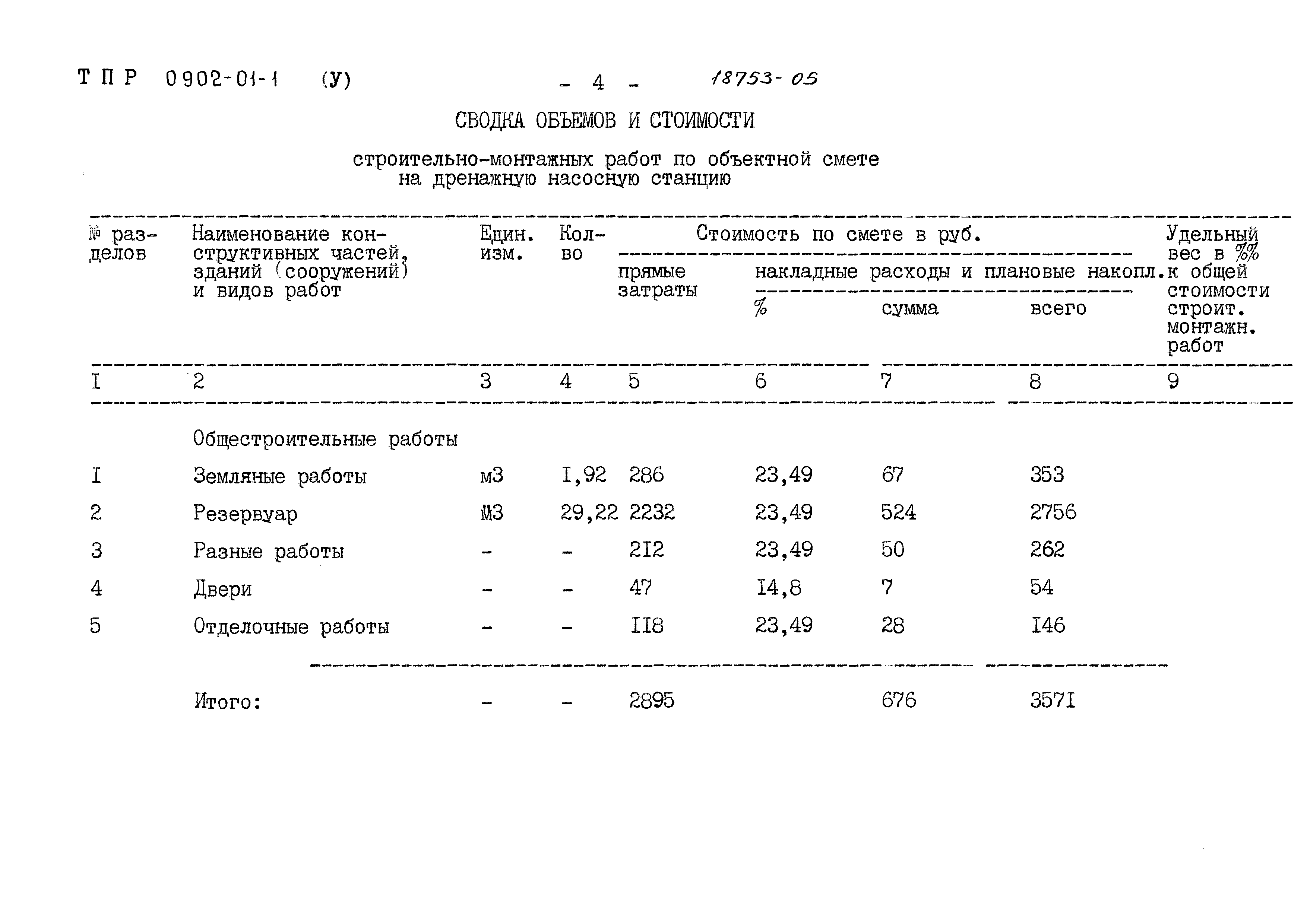Типовые проектные решения 0902-01-1